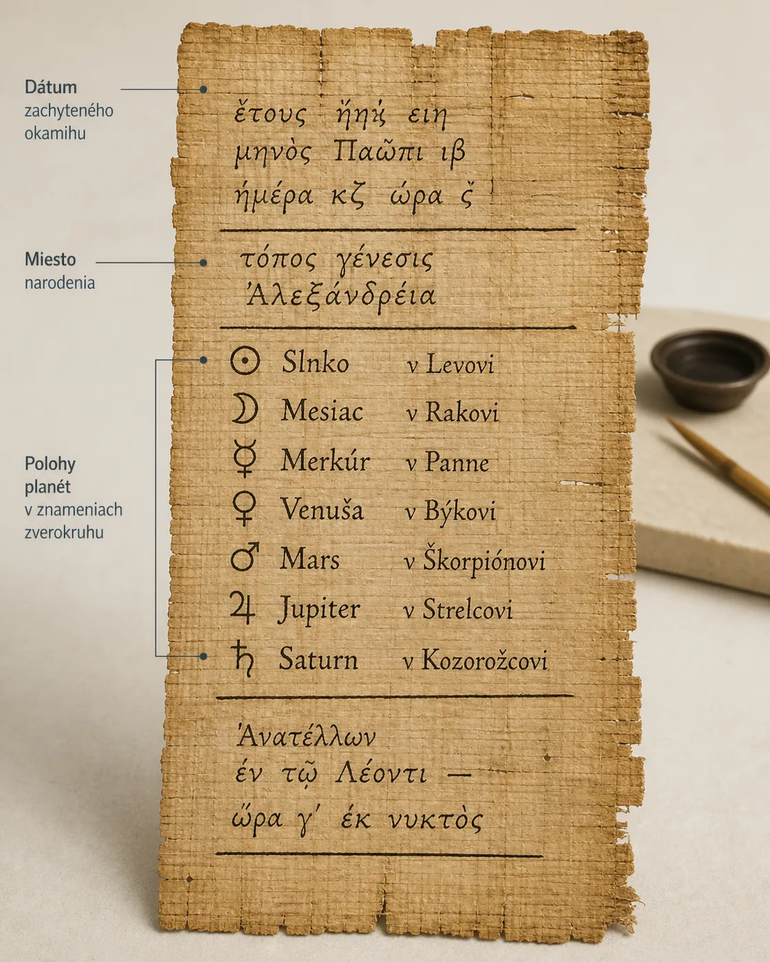 ancient papyrus horoscope with Greek astronomical notation