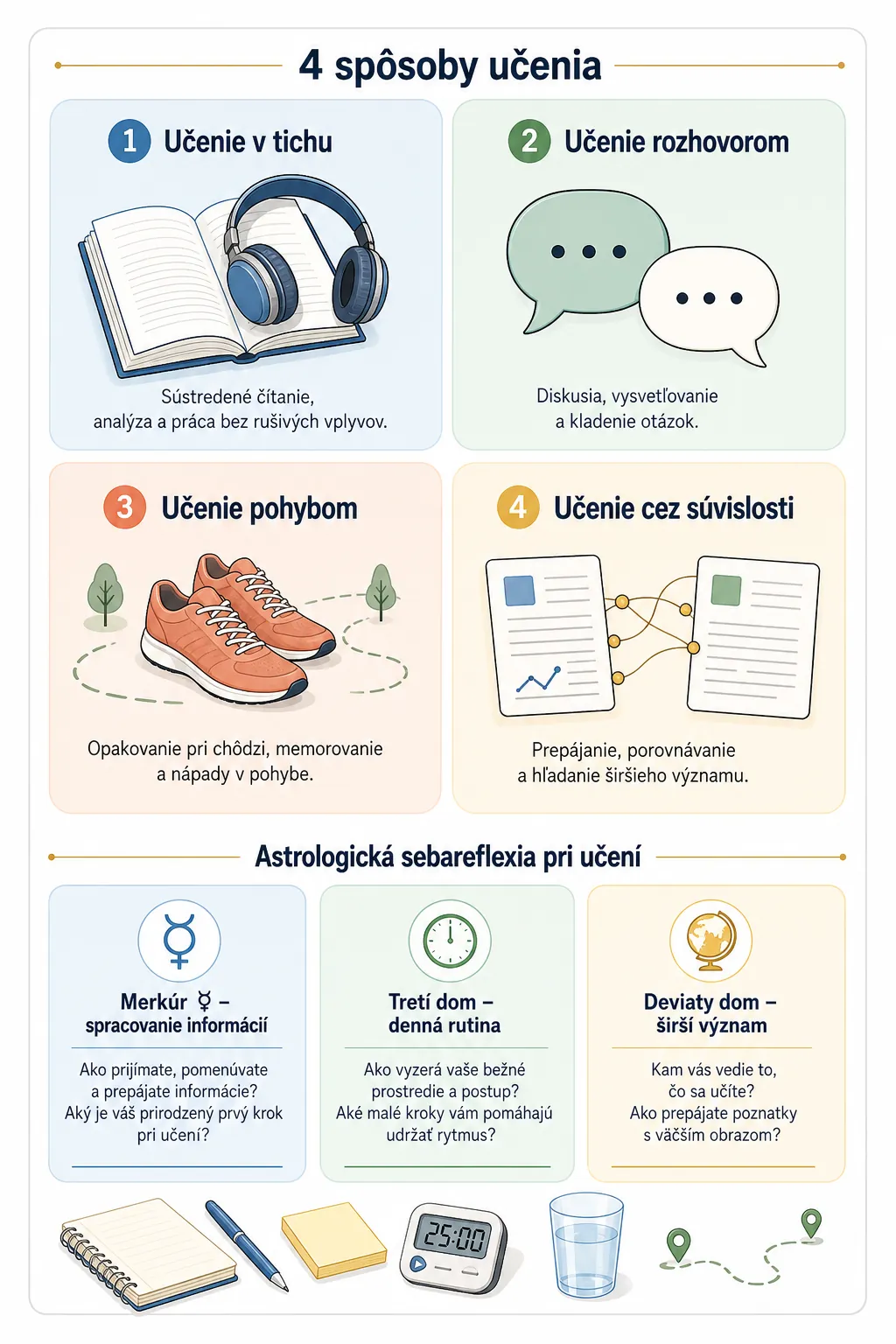learning methods comparison infographic