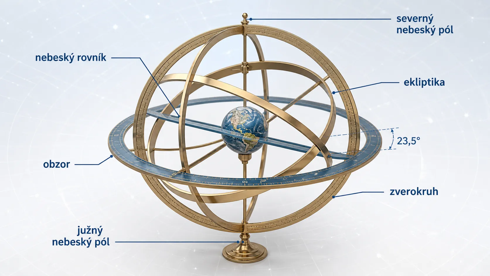 armillary sphere showing celestial equator ecliptic and zodiac