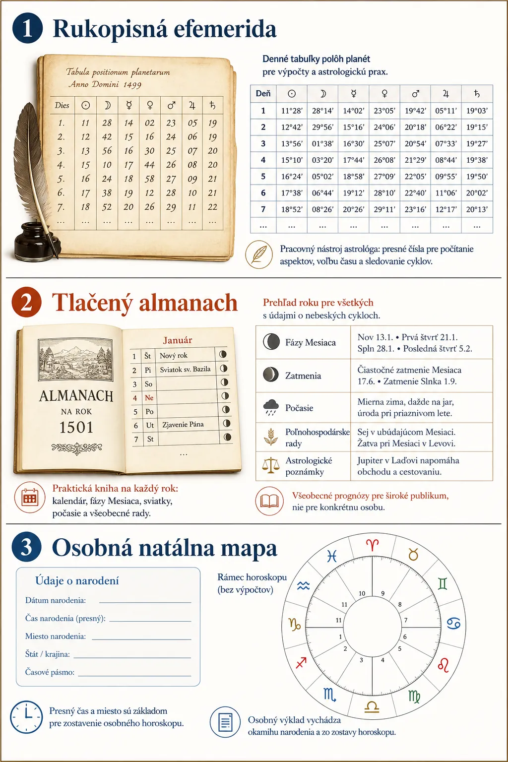 comparison of manuscript ephemeris and printed almanac