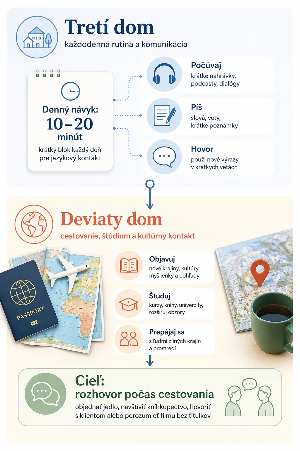 editorial infographic connecting third house routines and ninth house travel motivation