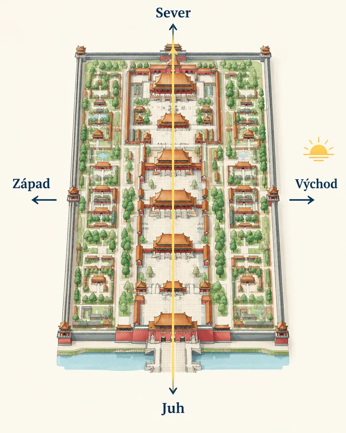 cardinal city axis and celestial directions