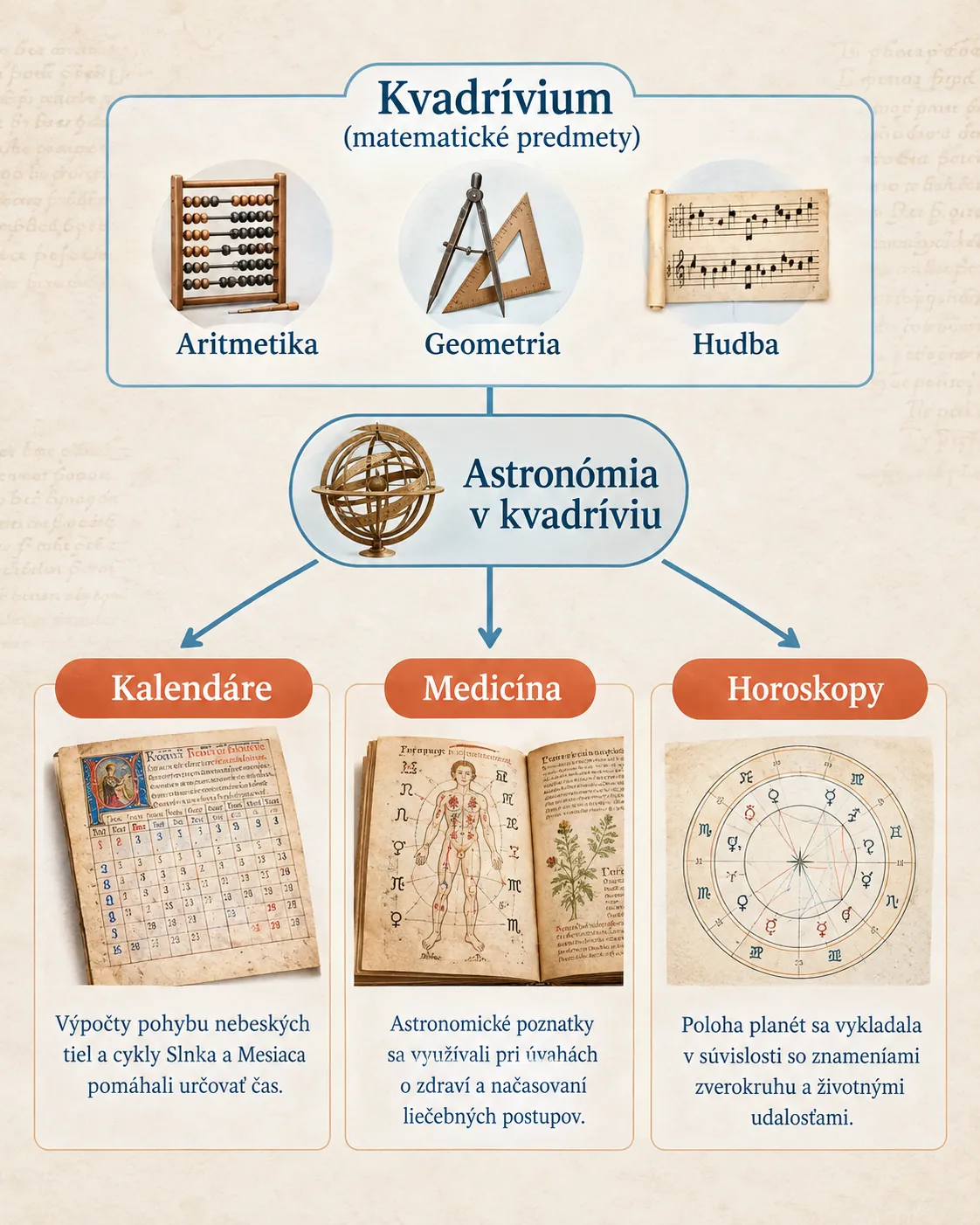 prehľad ciest od univerzitnej astronómie k praxi