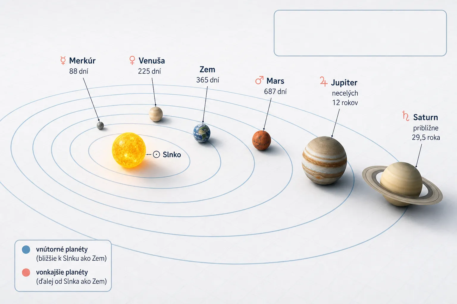 orbital positions of Mercury Venus Earth Mars Jupiter and Saturn around the Sun