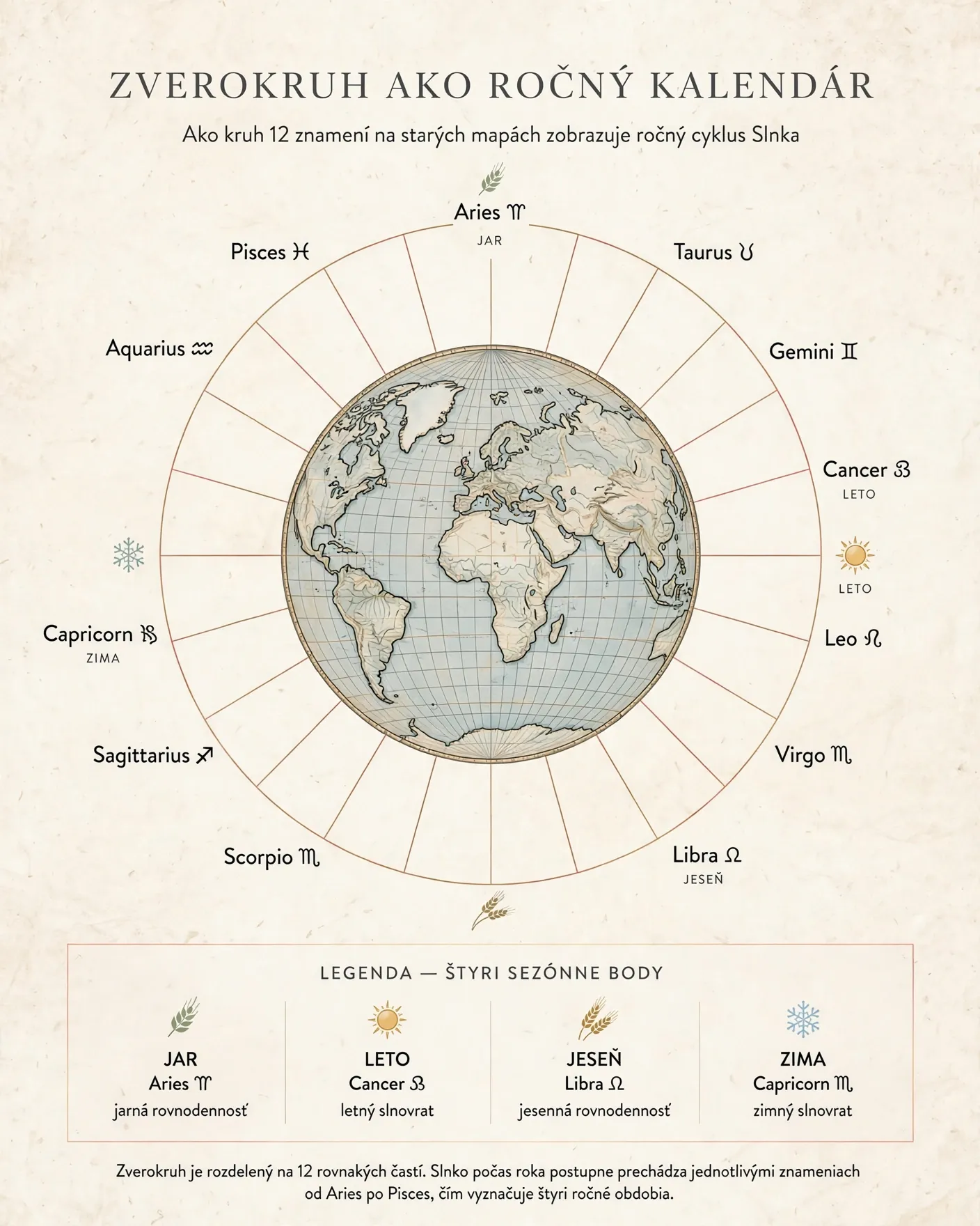 zodiac calendar around an antique world map