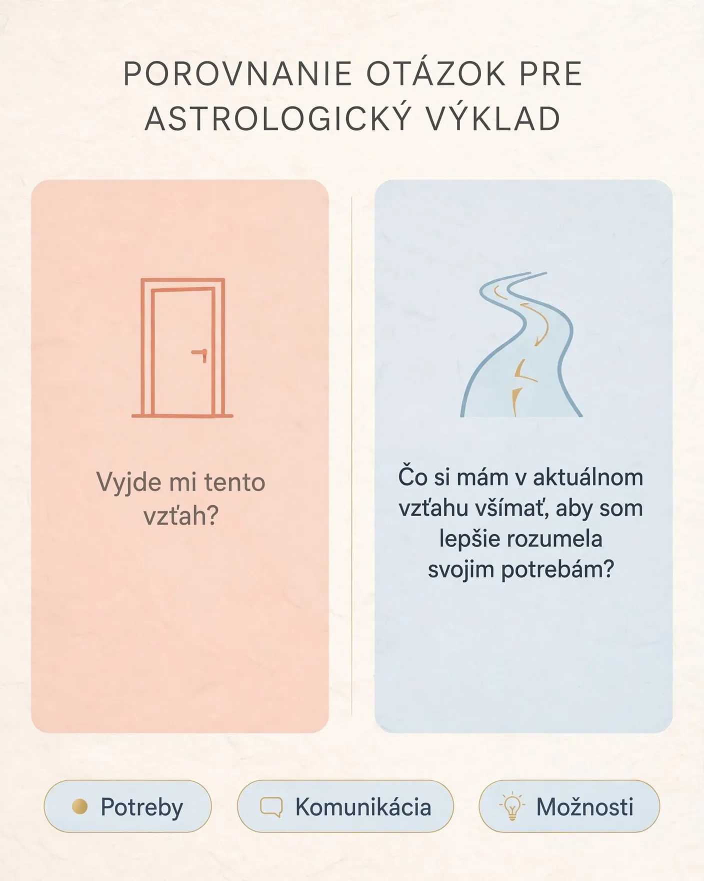 comparison infographic of closed and open astrology consultation questions