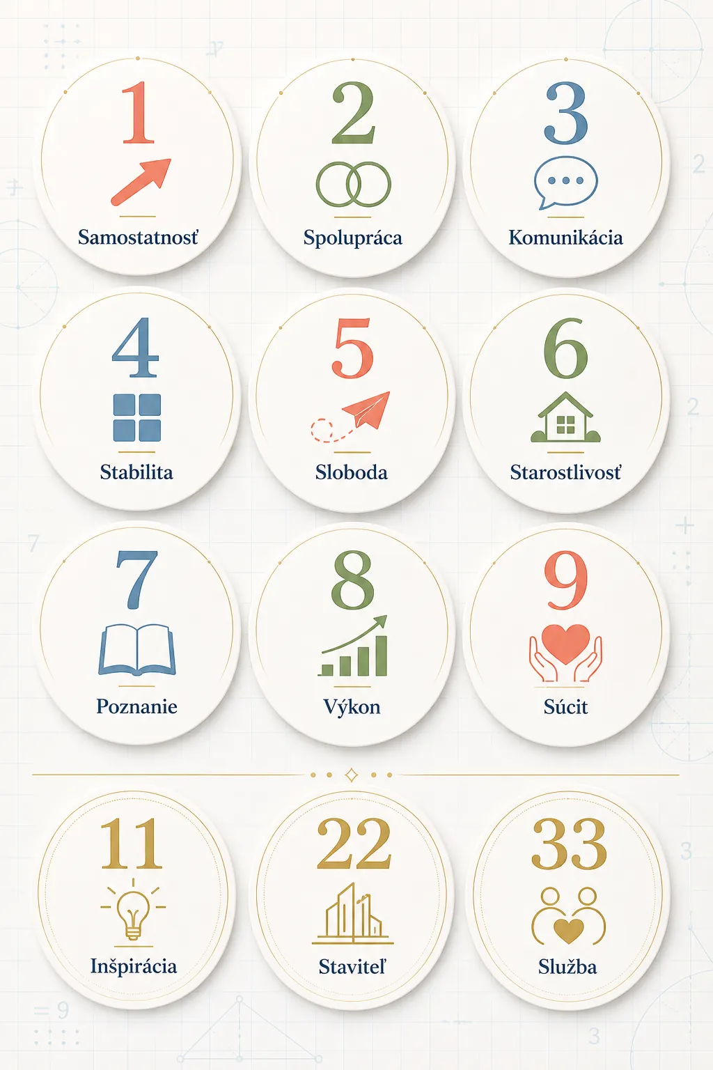 pythagorean numerology number meanings infographic