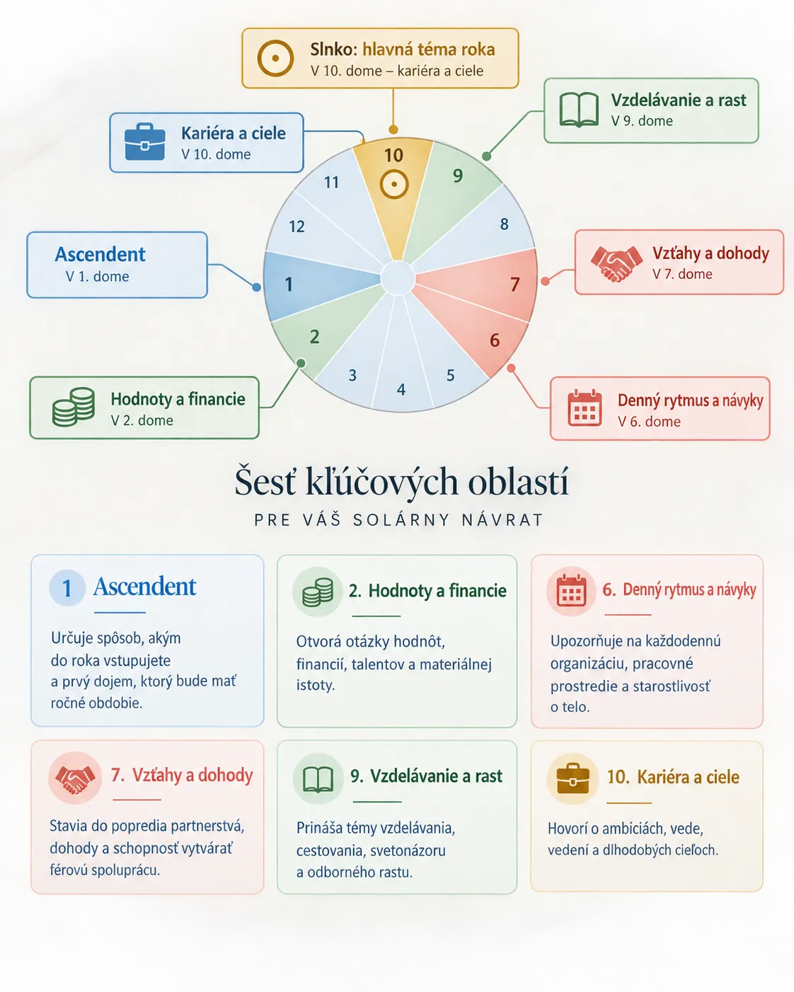 solar return houses and priority map infographic