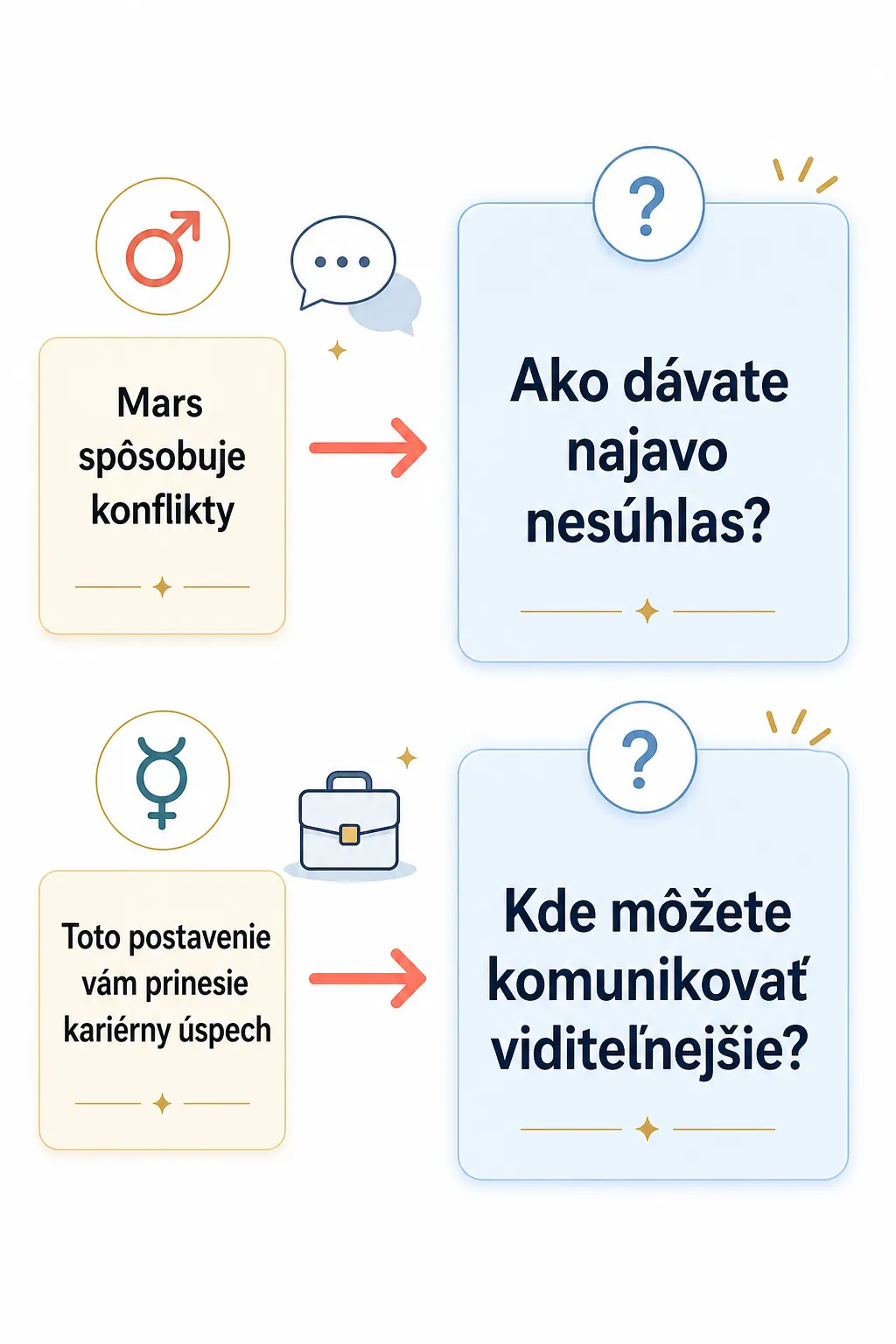 open questions replacing deterministic astrology statements