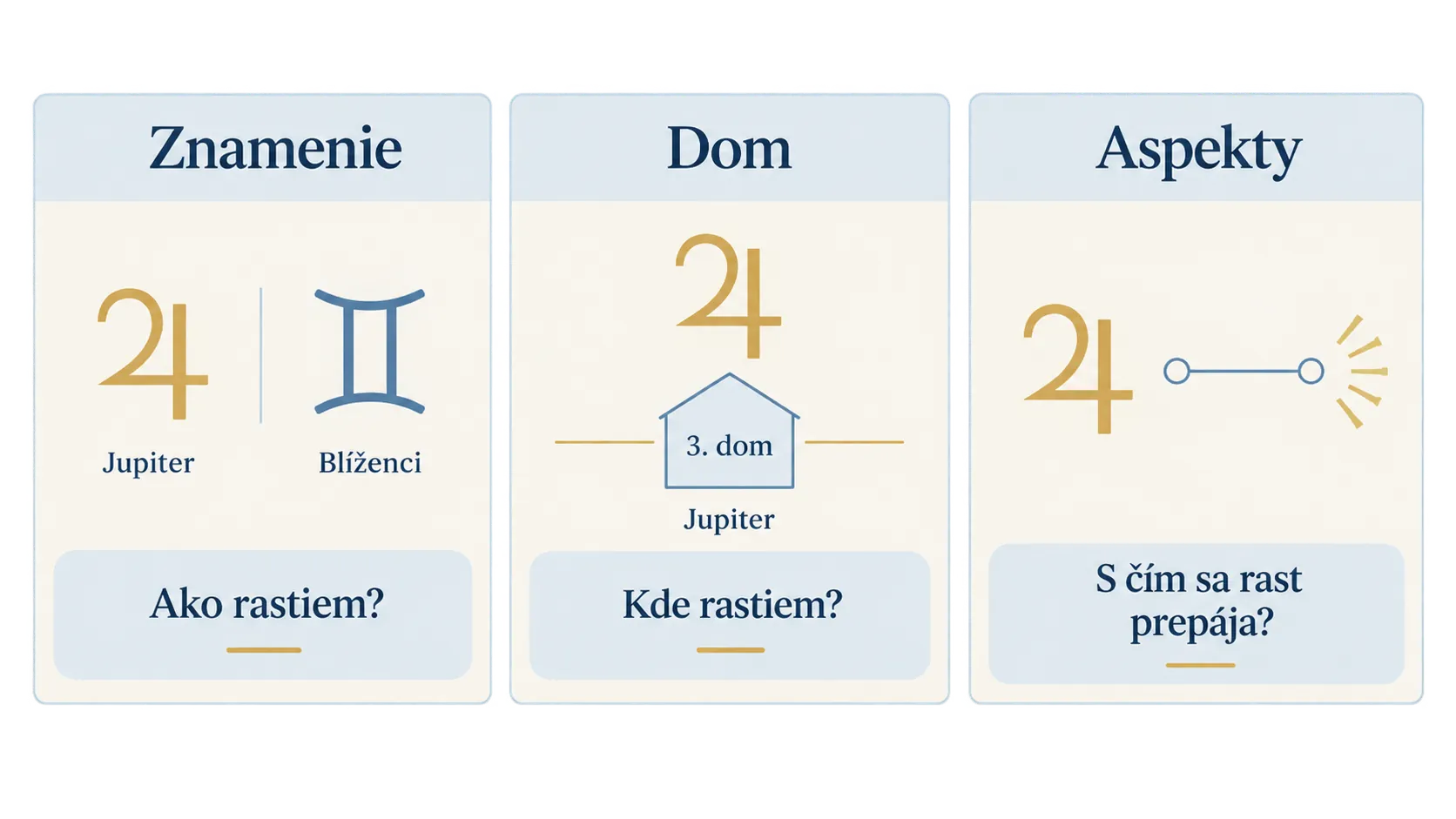 three ways to read Jupiter in a birth chart
