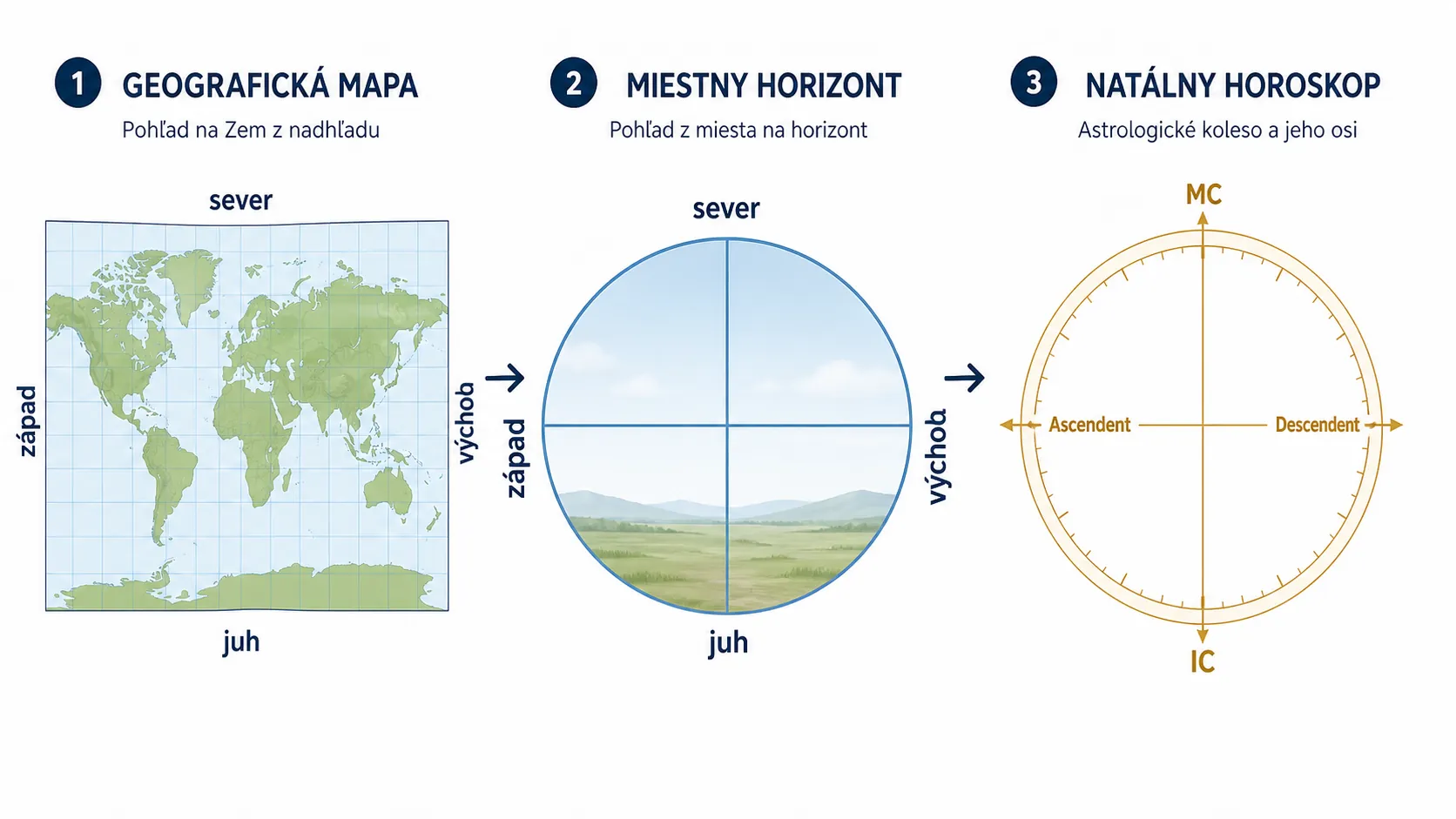 comparison of world map star map and natal chart