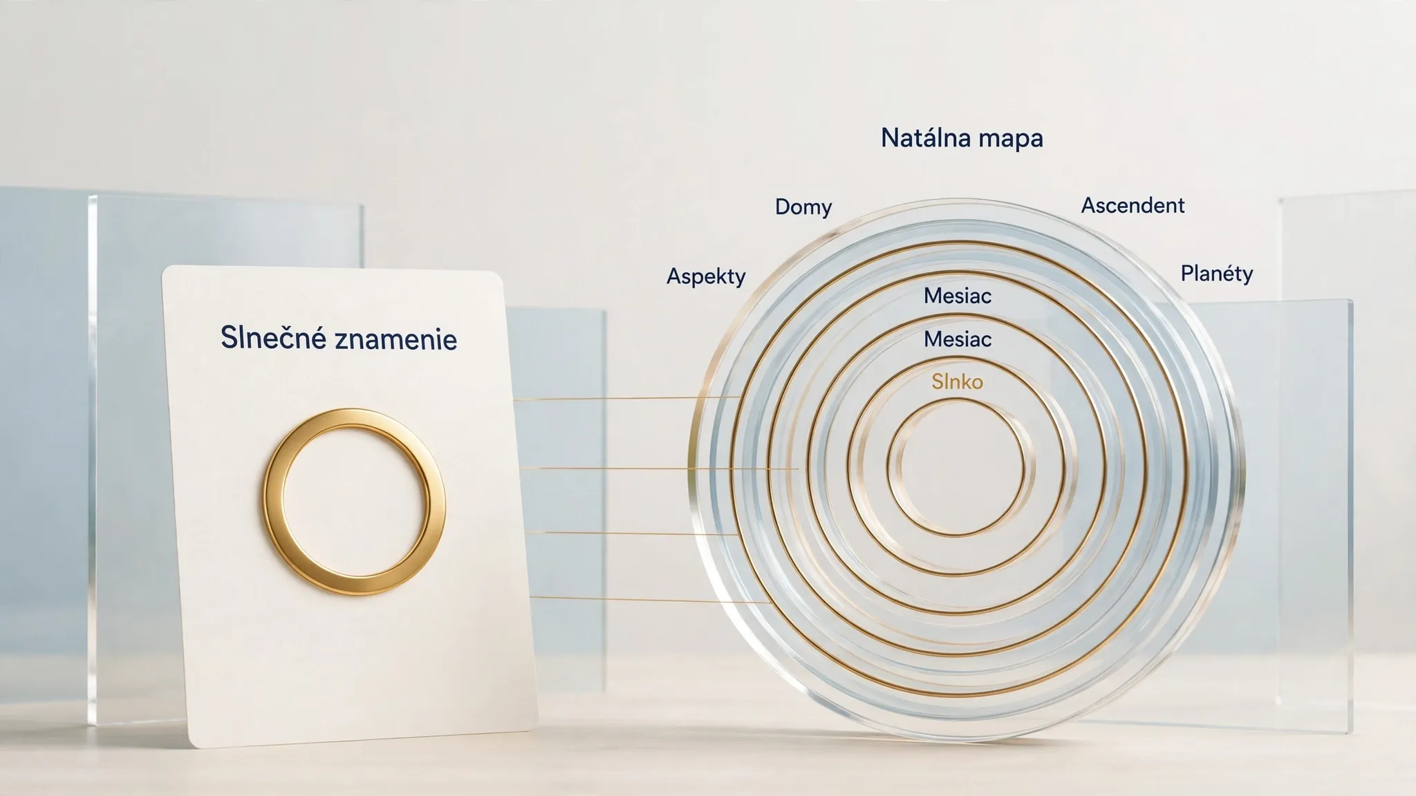 layered natal chart compared with a sun sign card