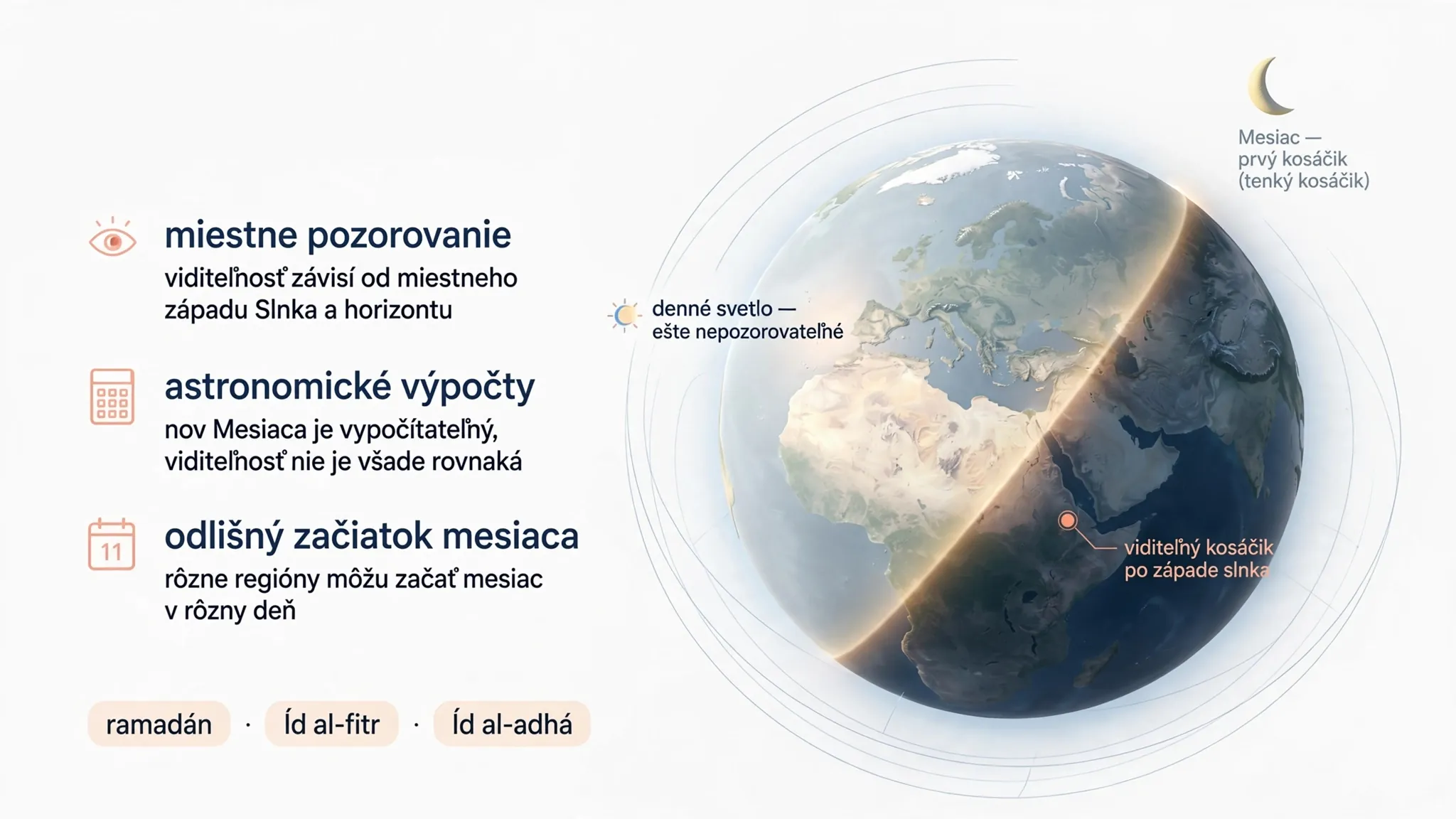 global crescent visibility map and time zones