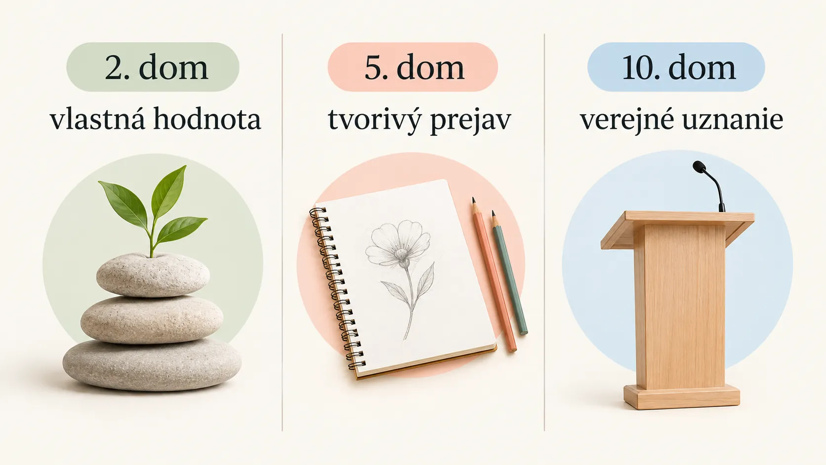 three-part chart comparing self-worth creative expression and public recognition