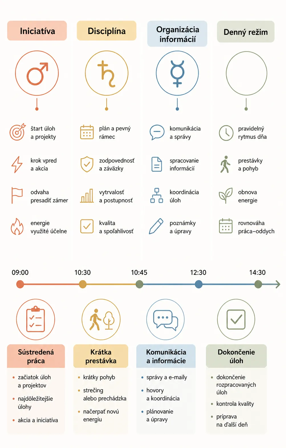 daily work rhythm with planets and task planning