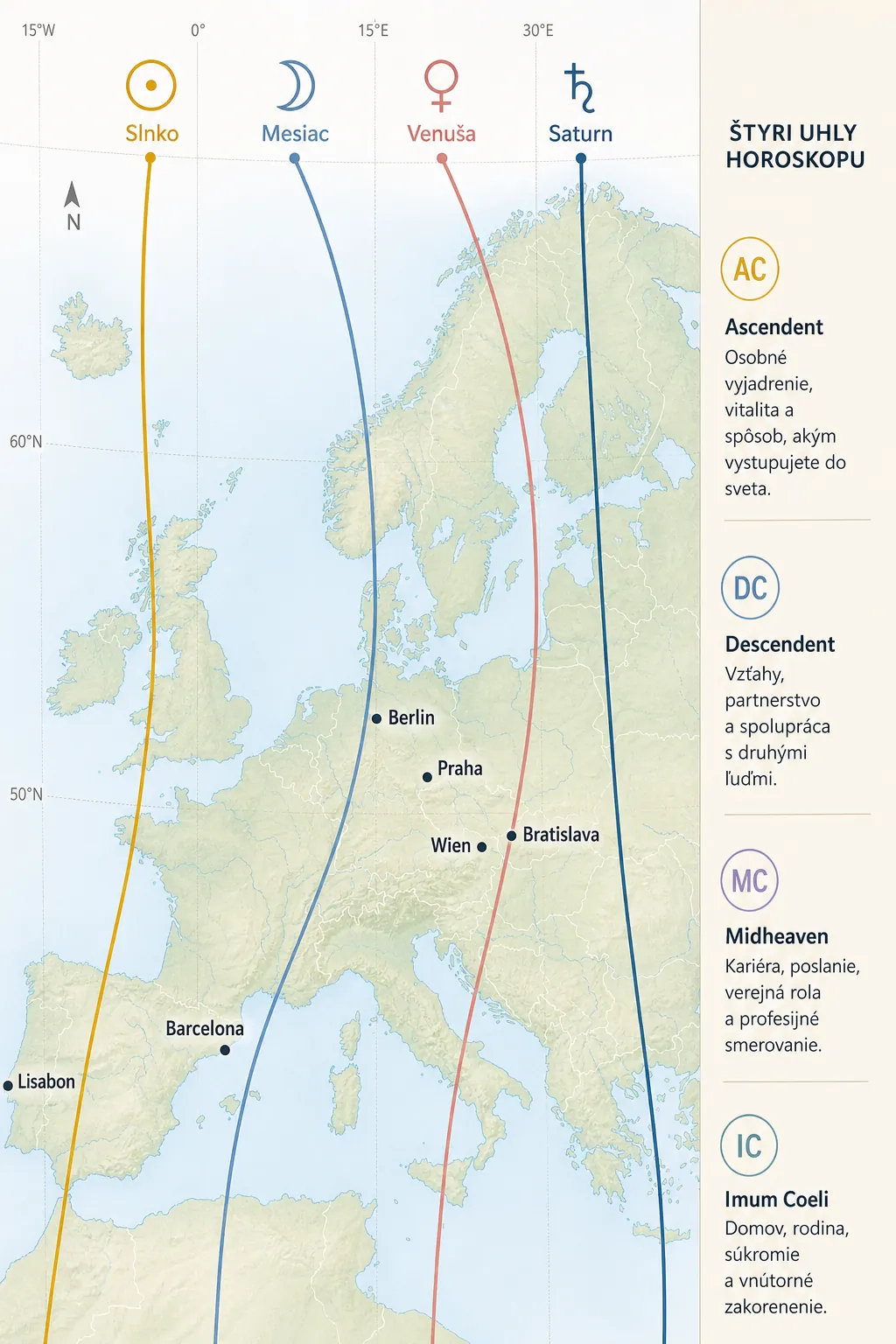 planetary lines across a Europe map