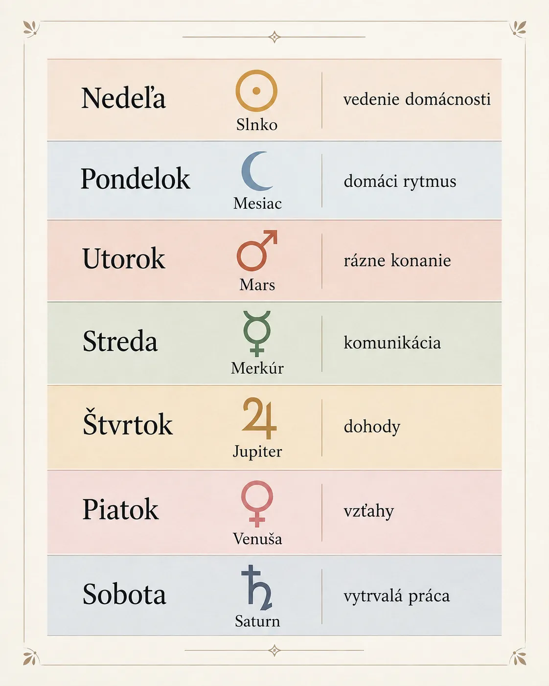 planetary weekdays in a historic calendar