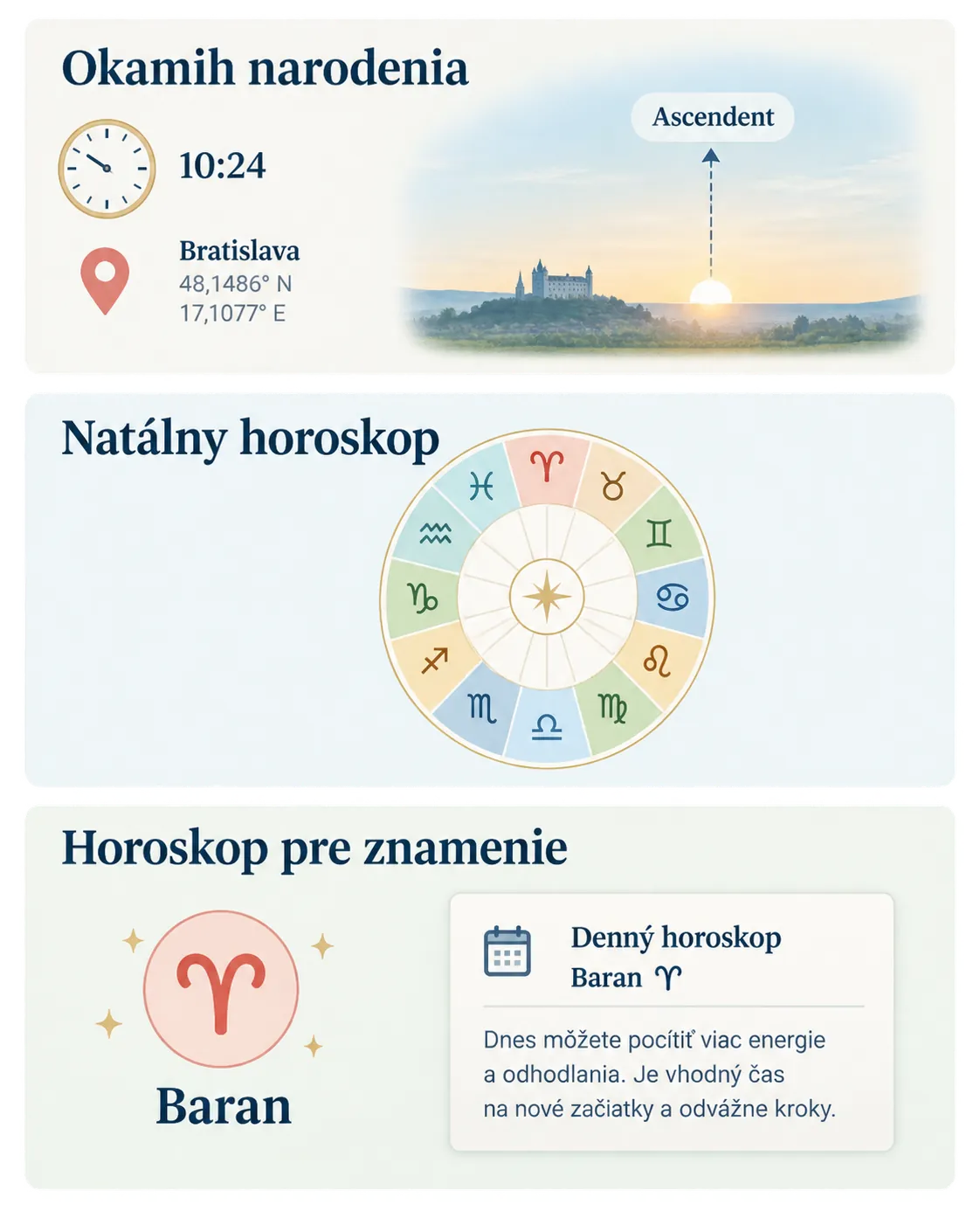 comparison of natal chart sign horoscope and birth moment