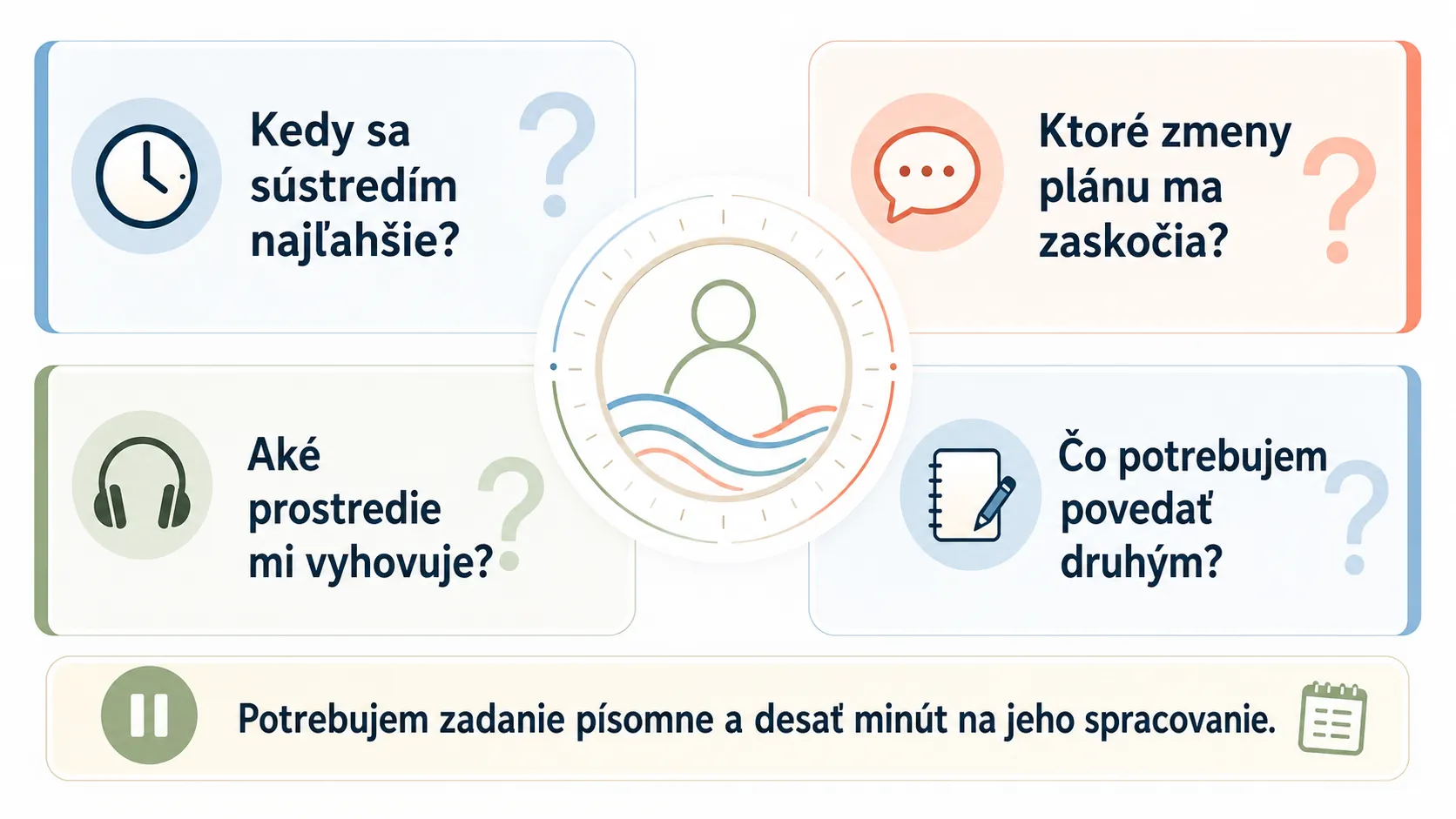 clear infographic of reflective questions for personal rhythms
