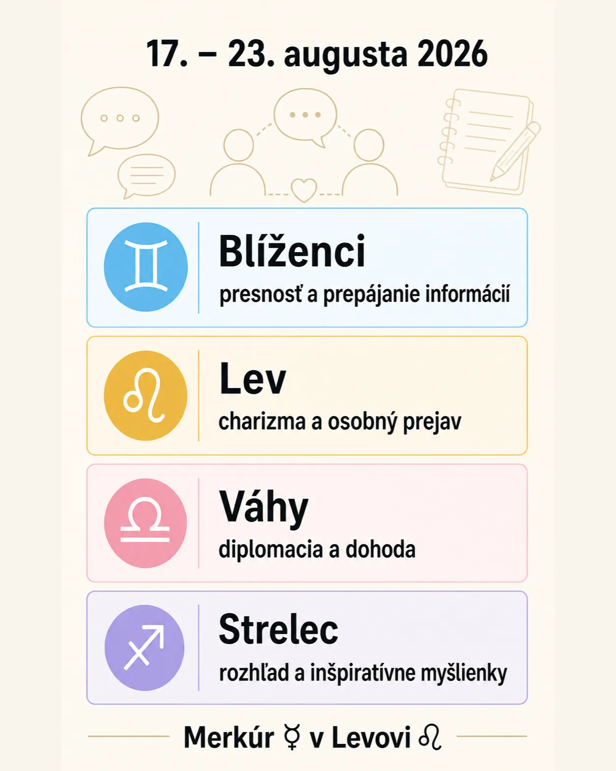prehľad štyroch znamení podporených v komunikácii