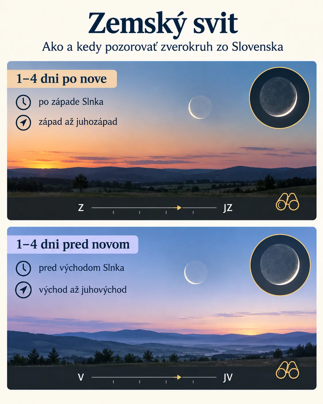 Slovak observation guide for young and old Moon crescents