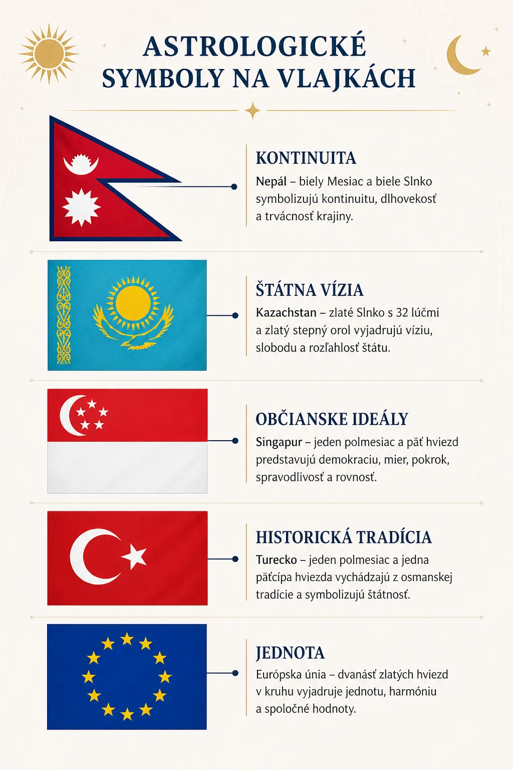 infographic comparing celestial symbols on national flags