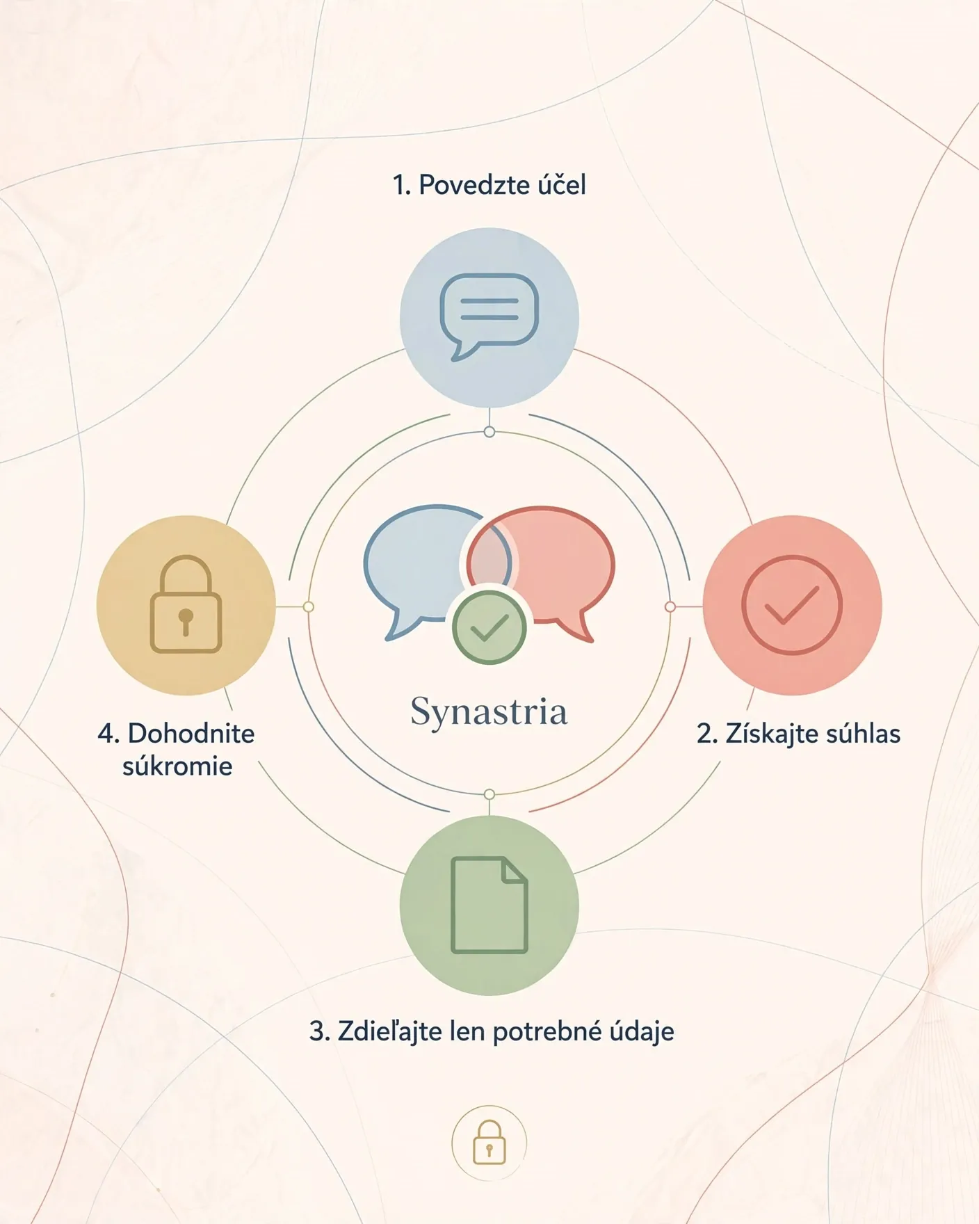 consent checklist for relationship astrology