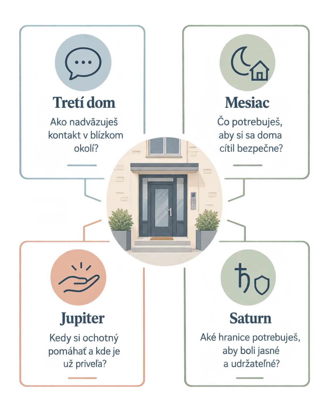four astrological lenses for neighbor communication