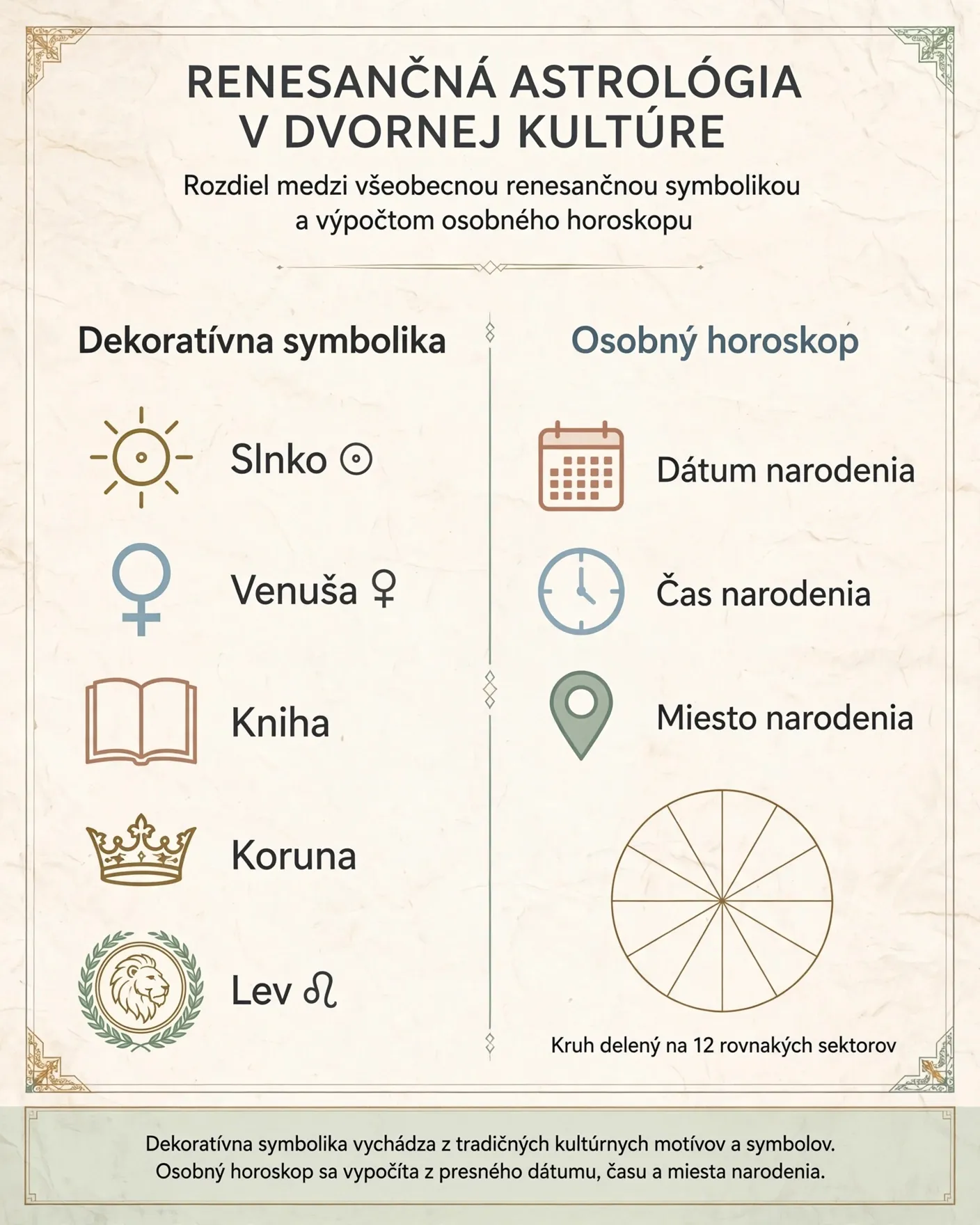 renaissance astrology symbols in court culture infographic