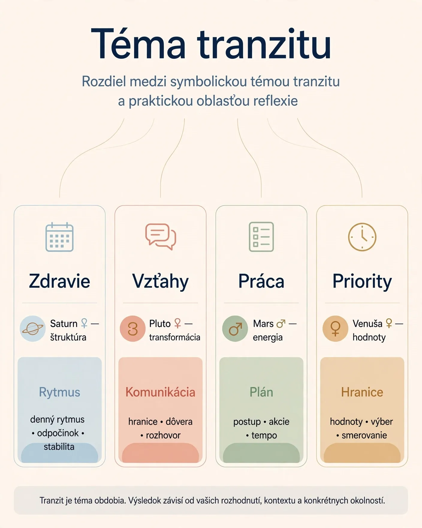 editorial infographic separating transit themes from life outcomes