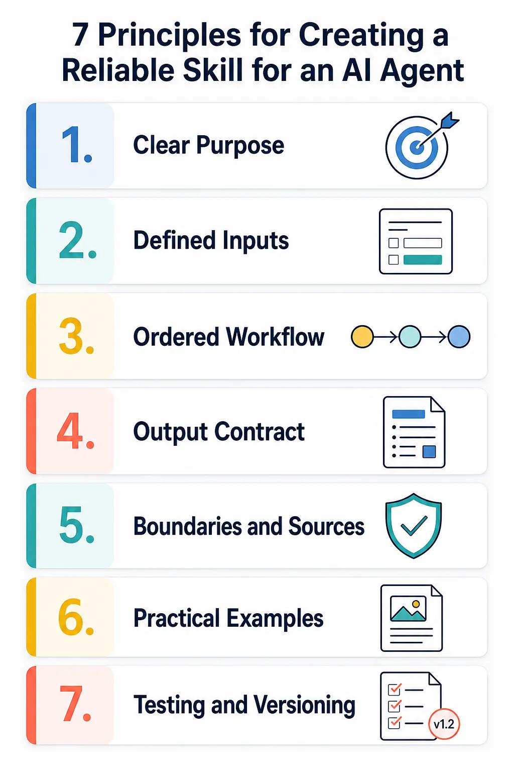 seven core principles of reliable AI agent skill design