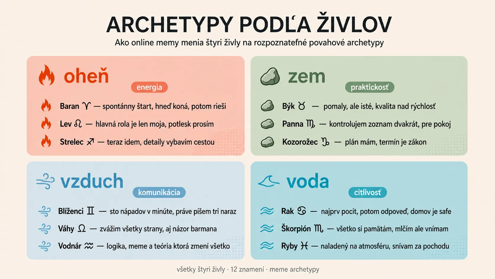 zodiac meme archetypes infographic