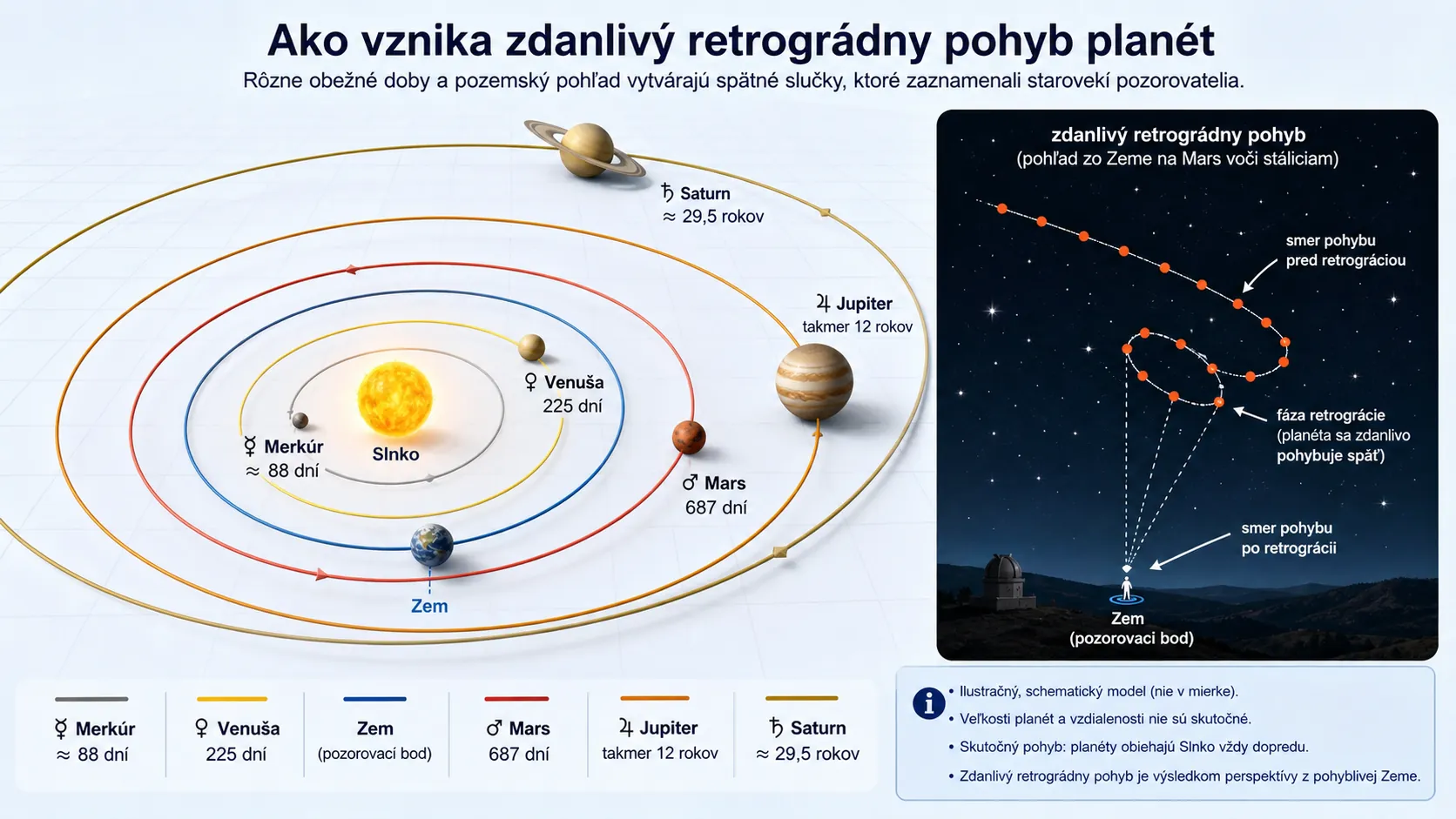 scientific explanation of planetary motion and apparent retrograde loops