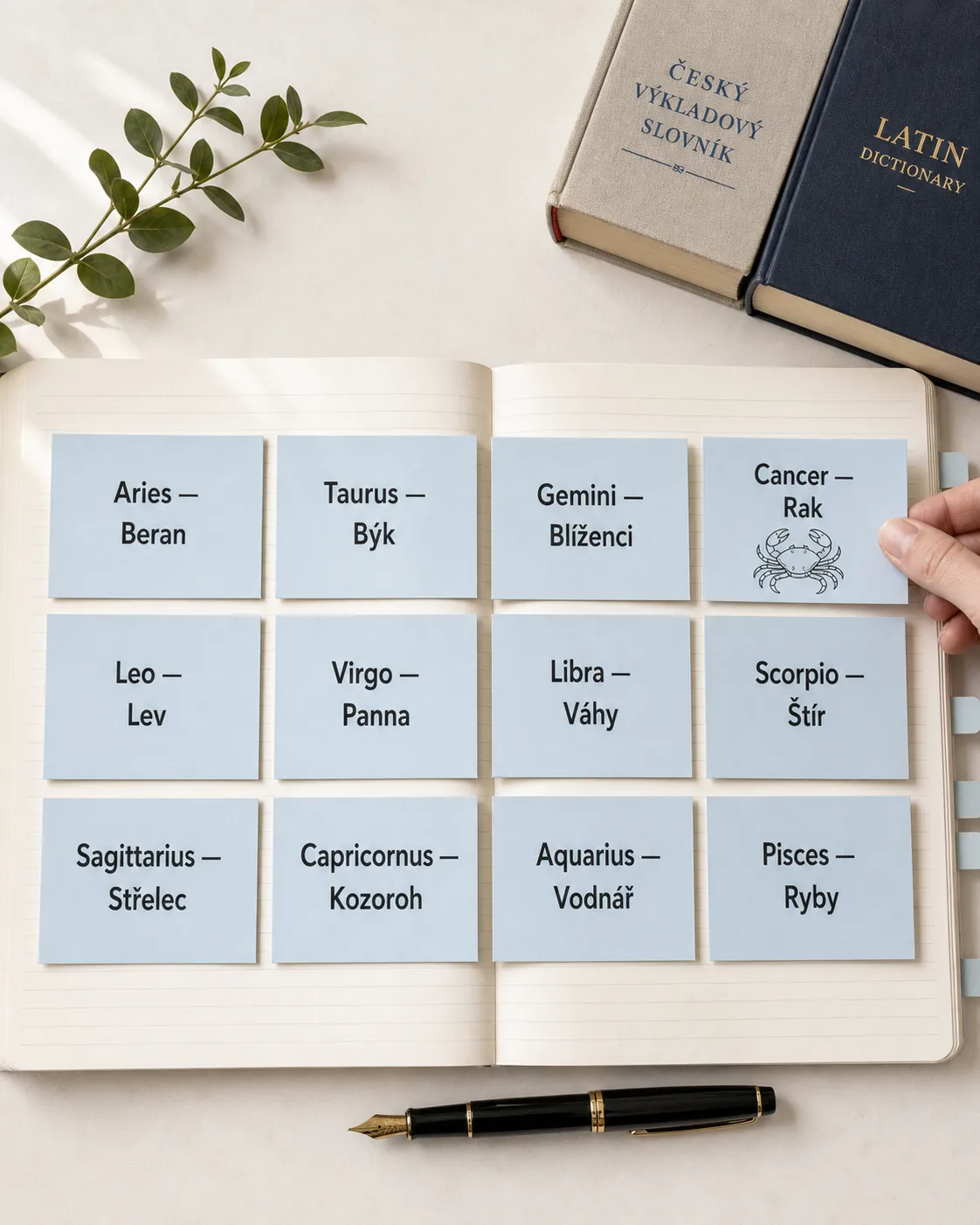 Czech translations of Latin zodiac names