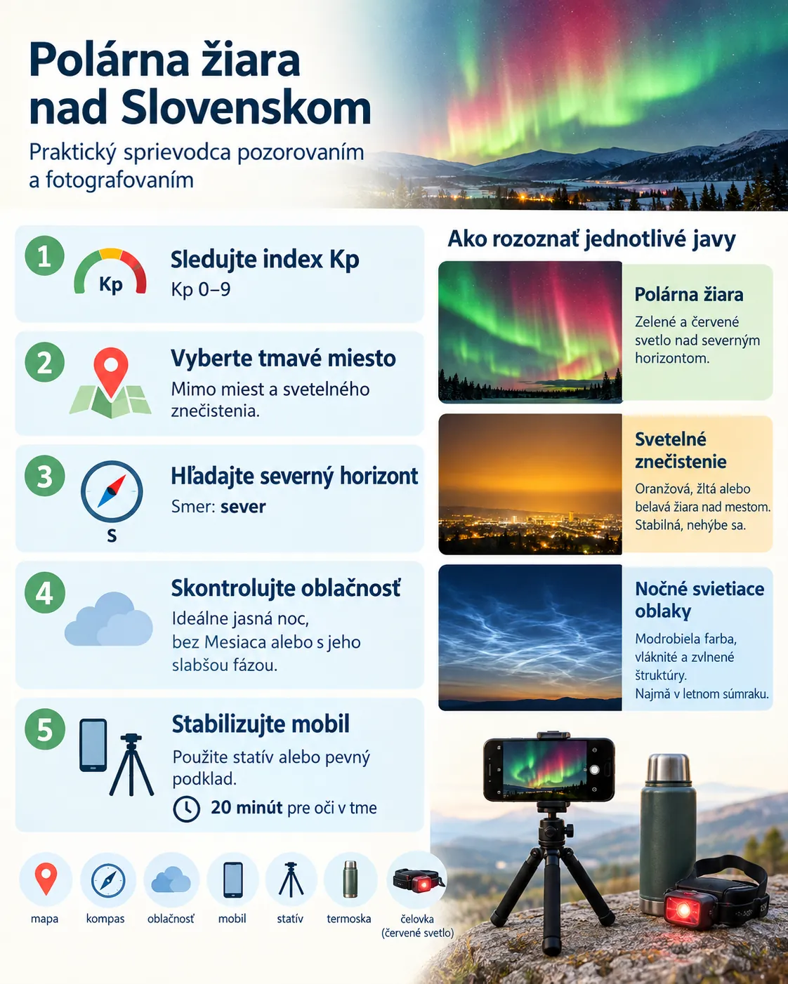 practical aurora observation guide for Slovakia
