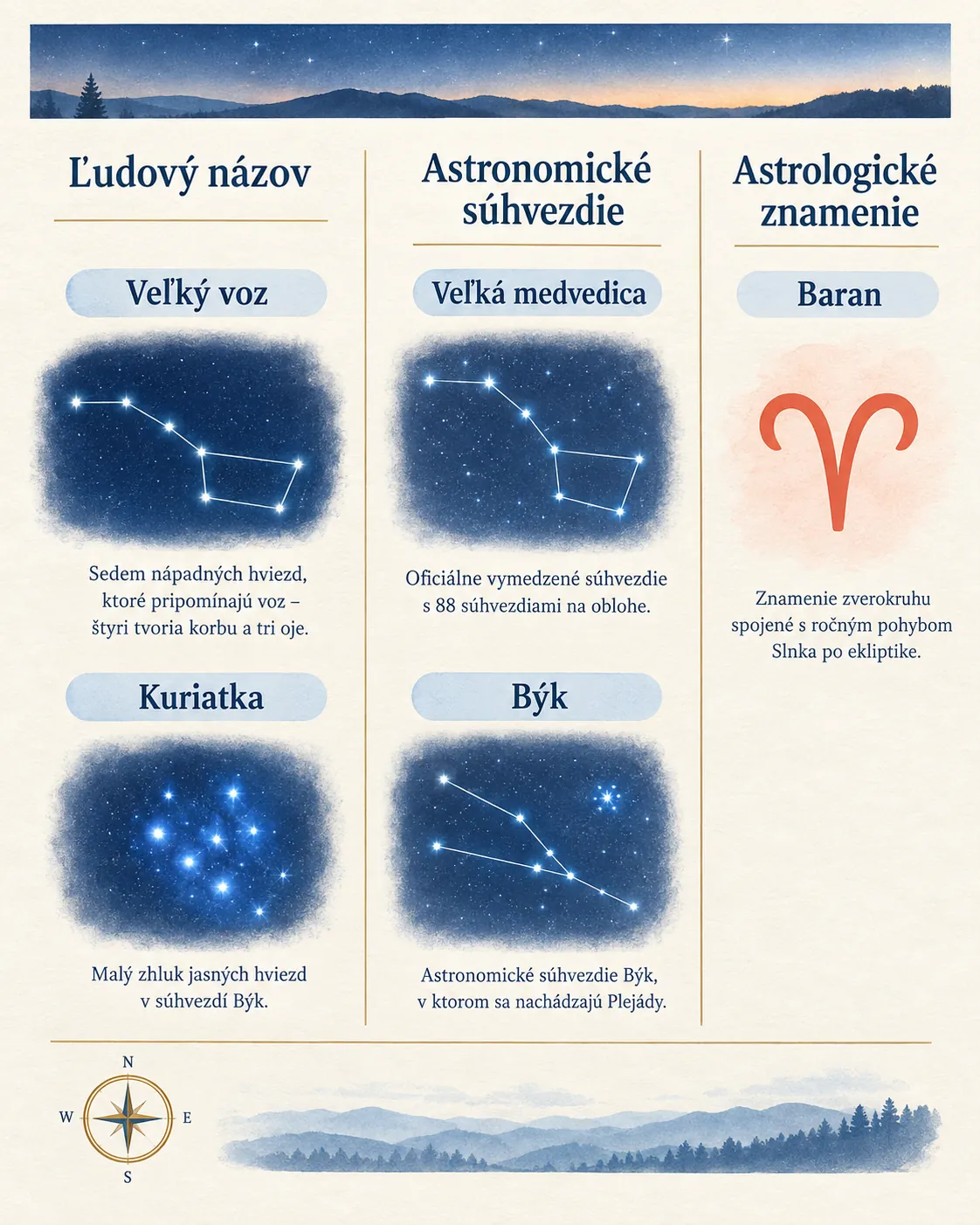 slovak folk names for recognizable star groups