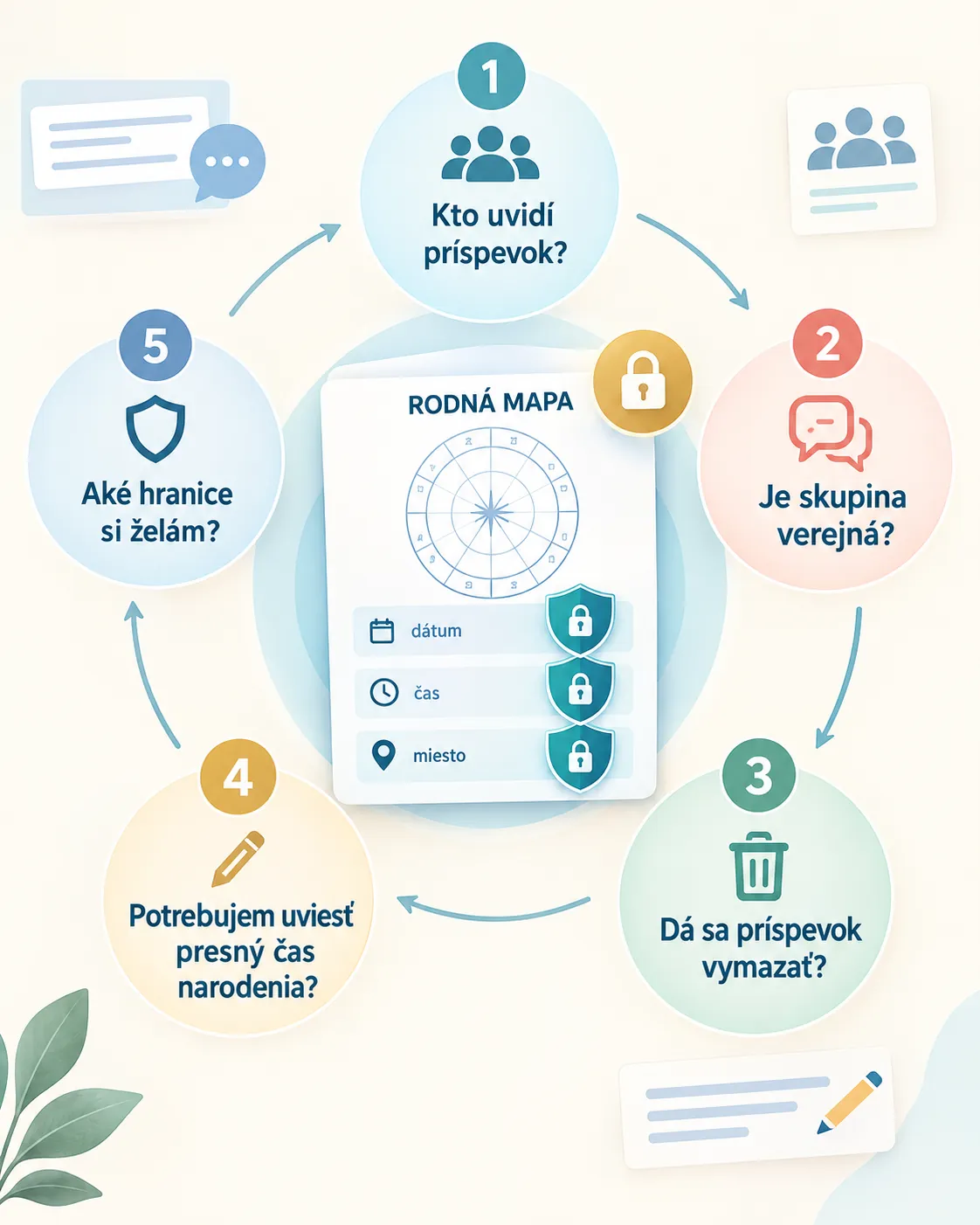 personal birth chart privacy checklist