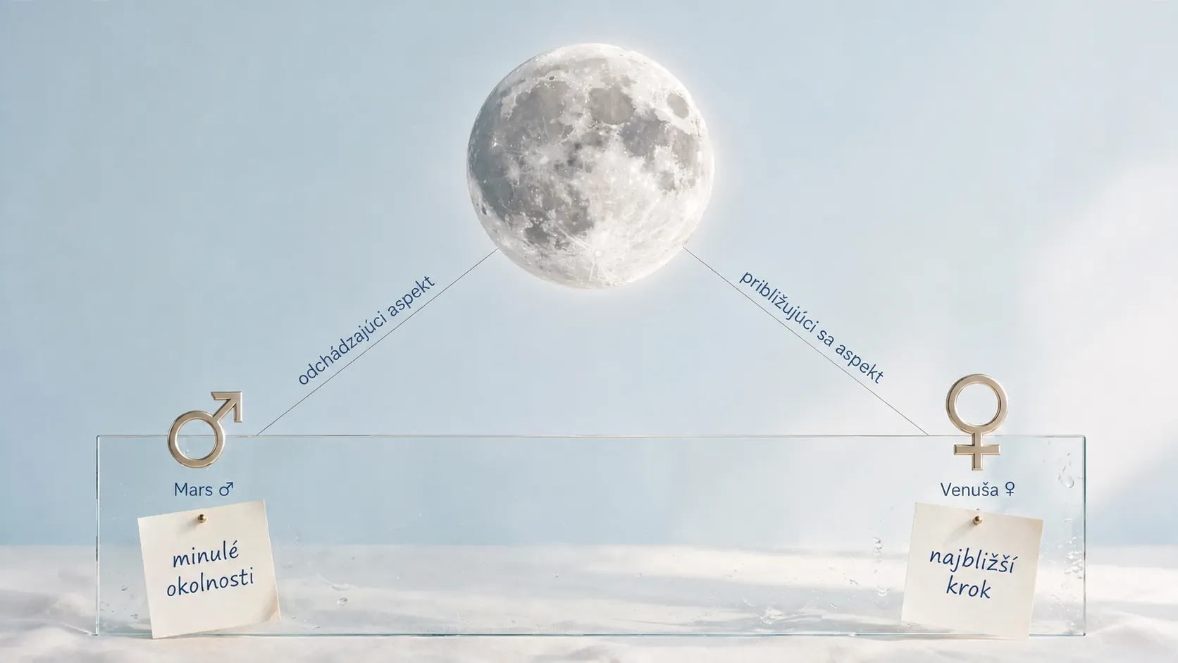 bright conceptual scene of the Moon connecting planetary symbols with lines