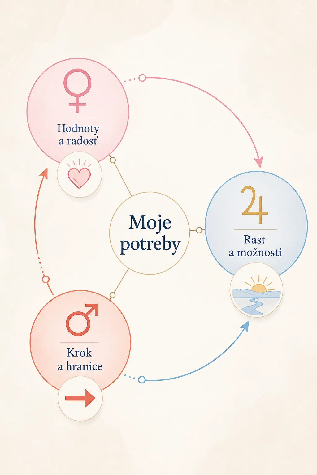 venus mars and jupiter needs reflection infographic