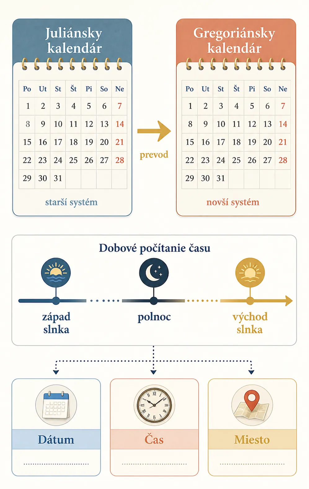 calendar conversion and historical timekeeping