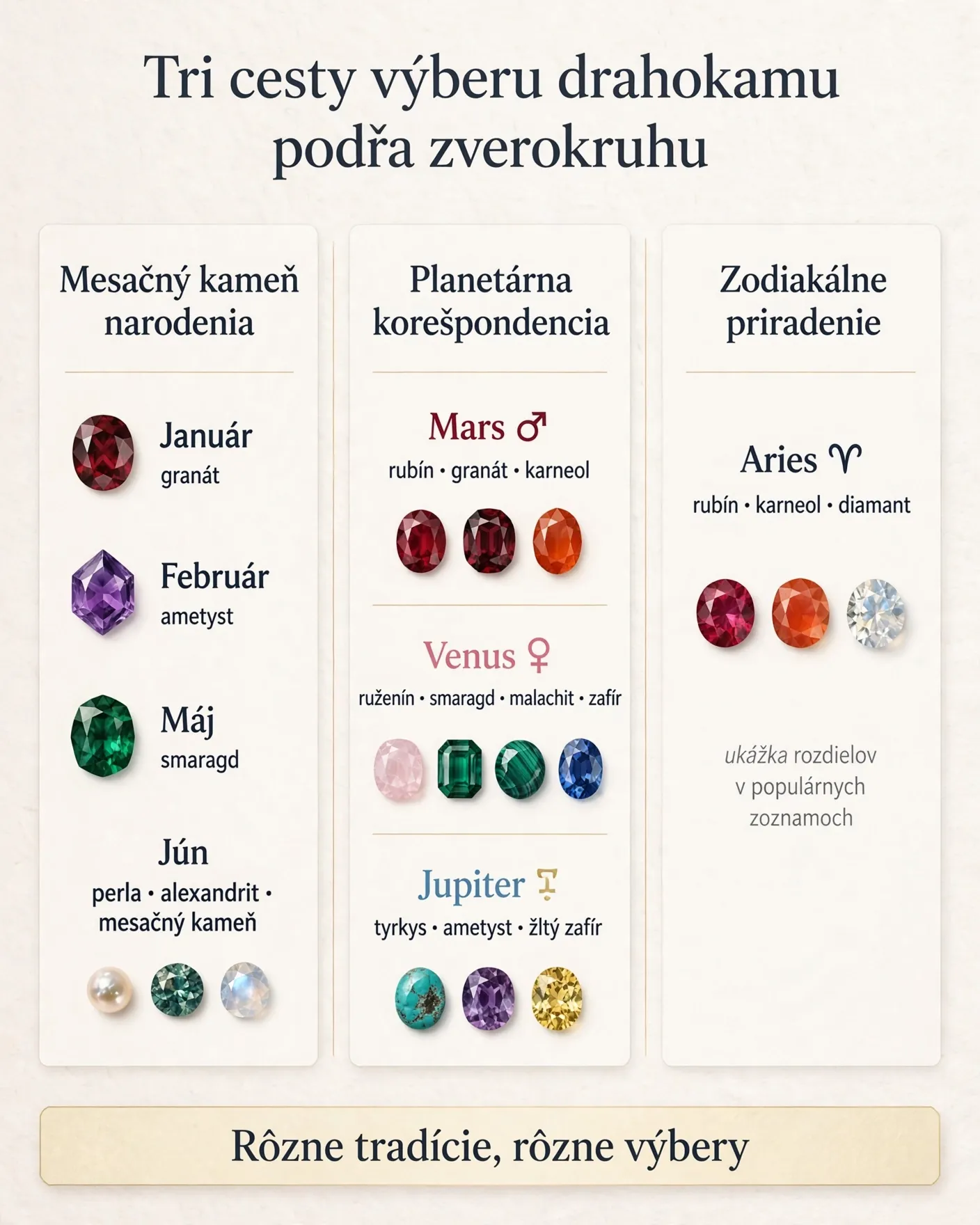 three pathways for choosing zodiac gemstones
