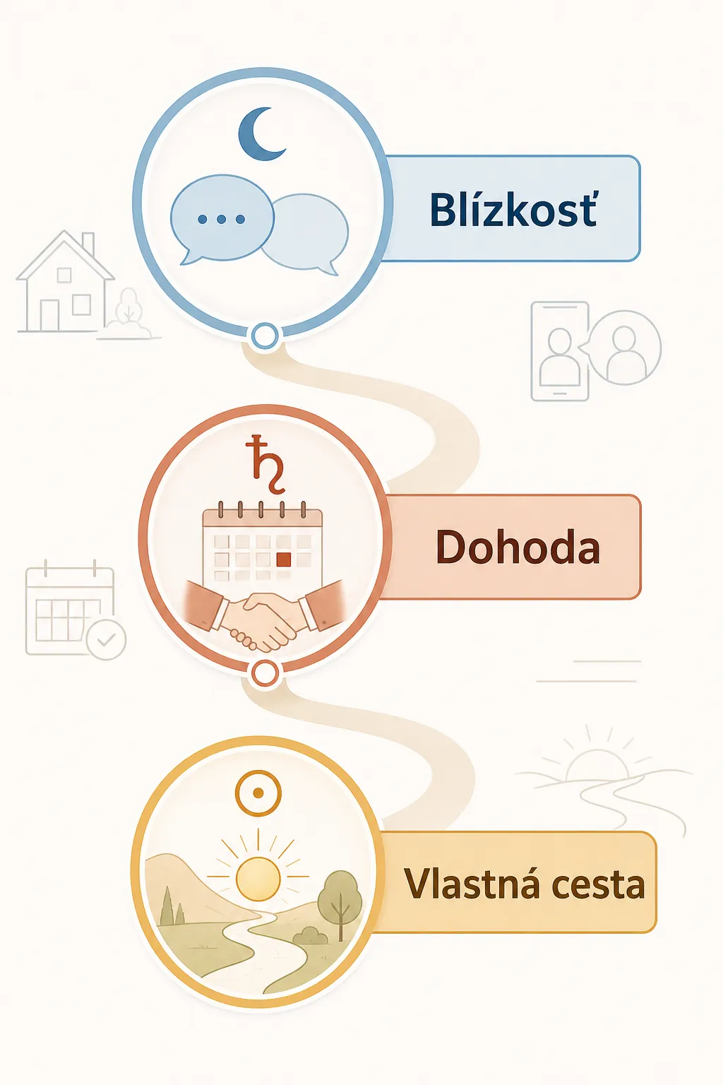 family boundaries and communication roadmap infographic