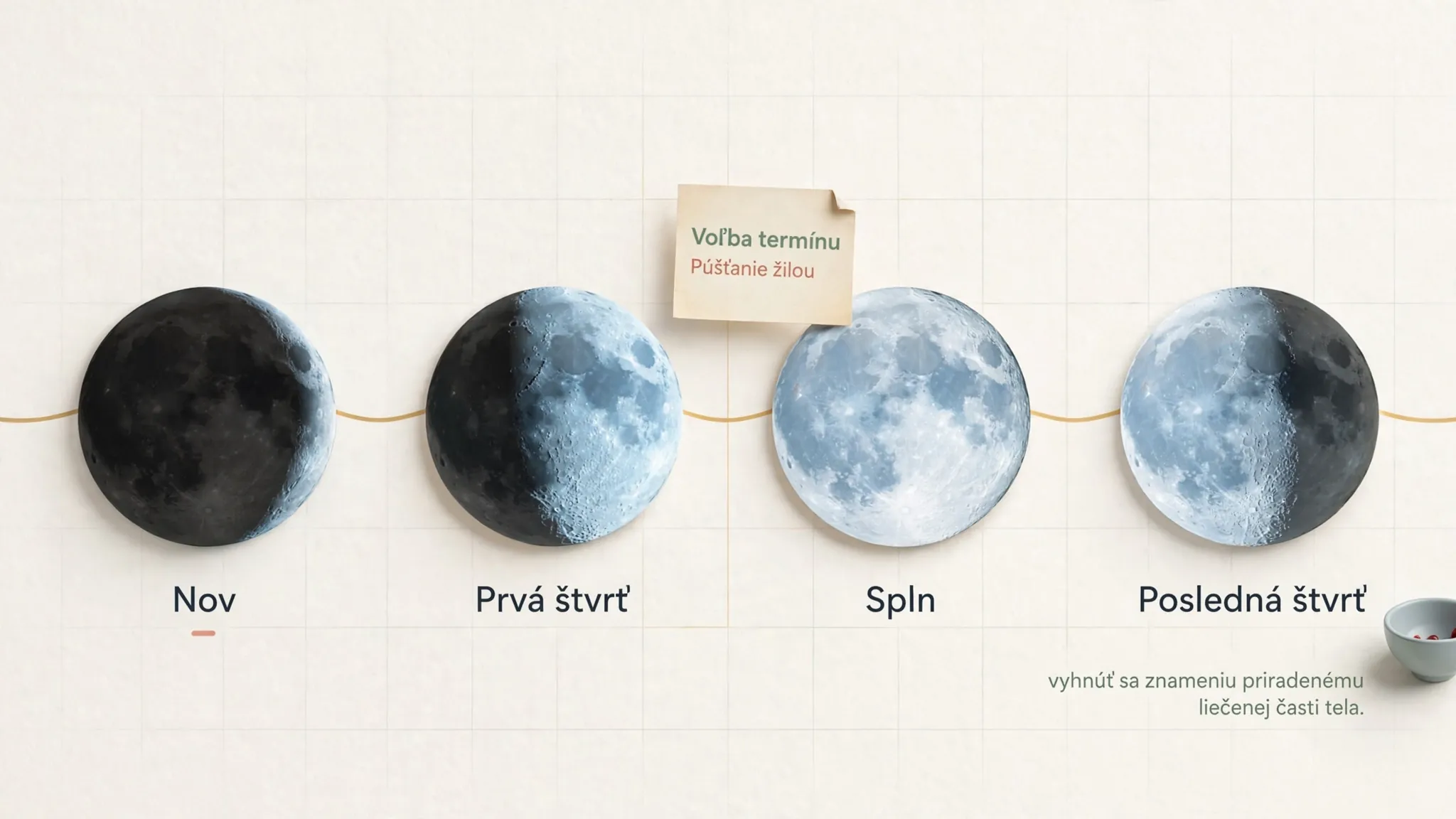 bright 3D timeline of medieval medical timing and moon phases