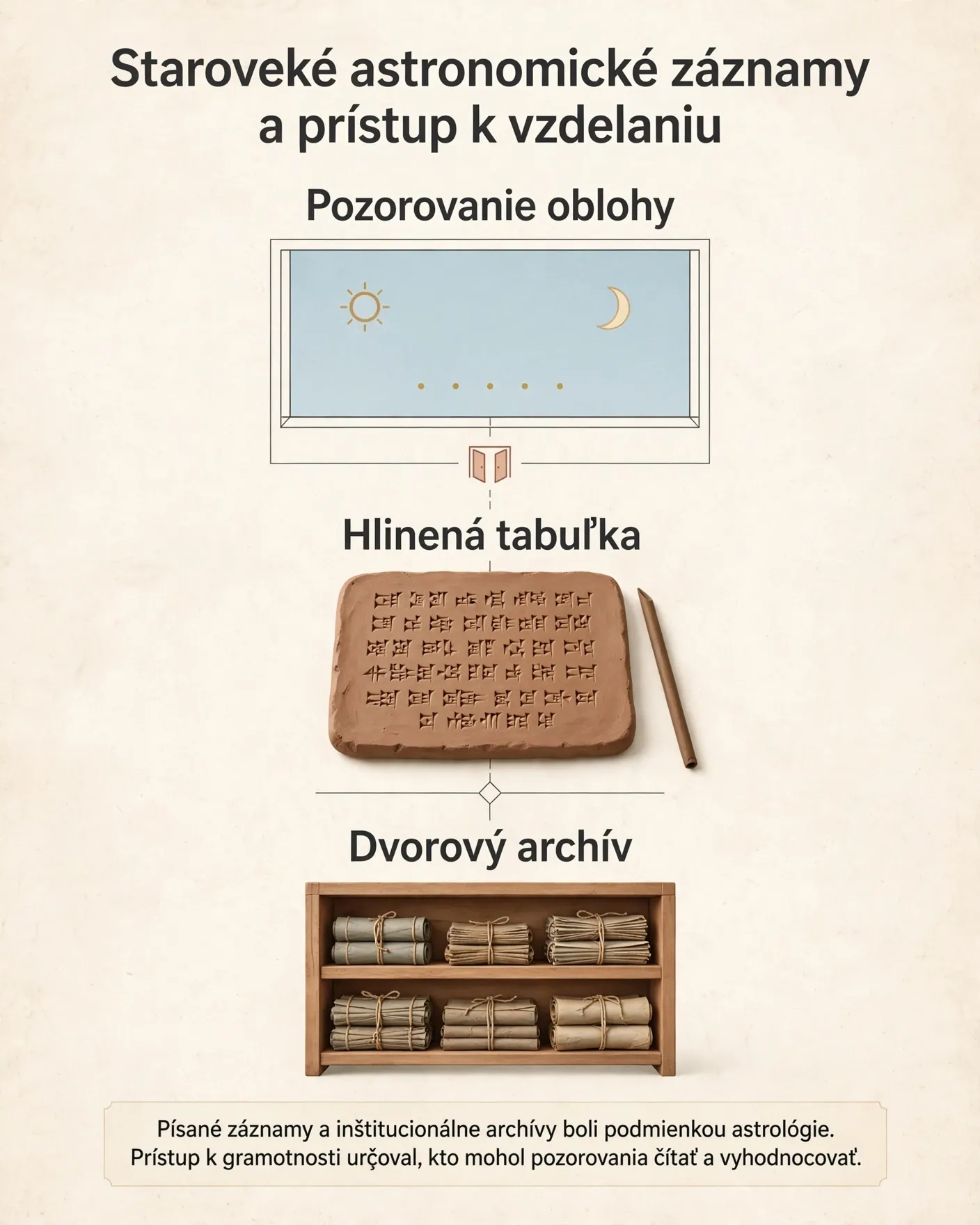ancient astronomical records and access to learning