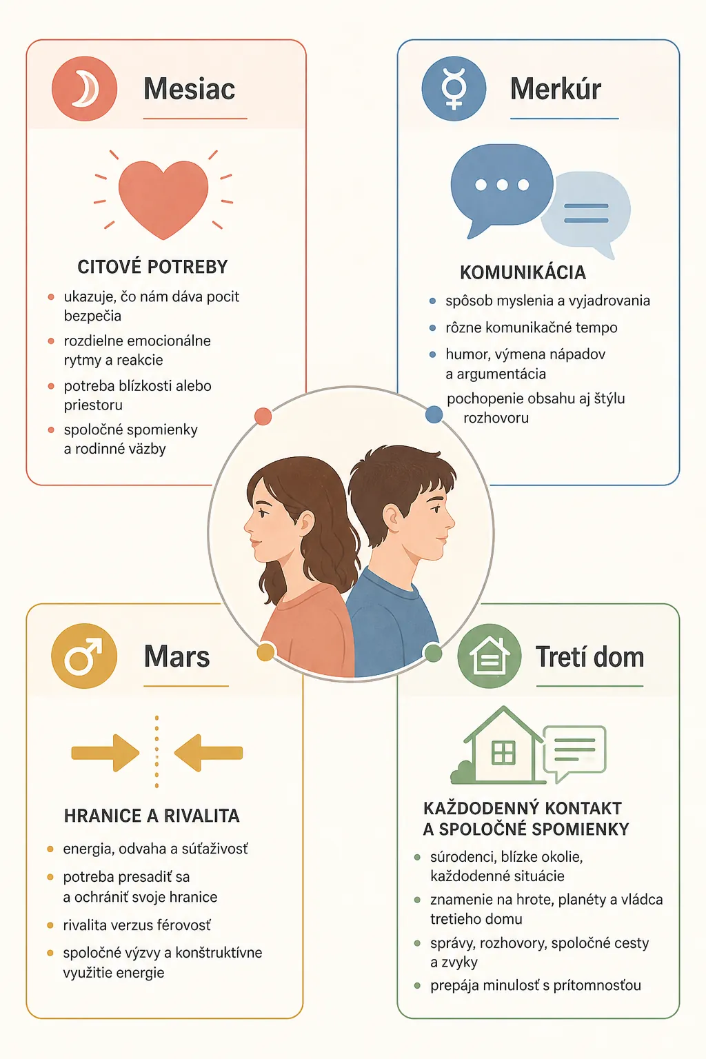 clear infographic of sibling communication styles and third house