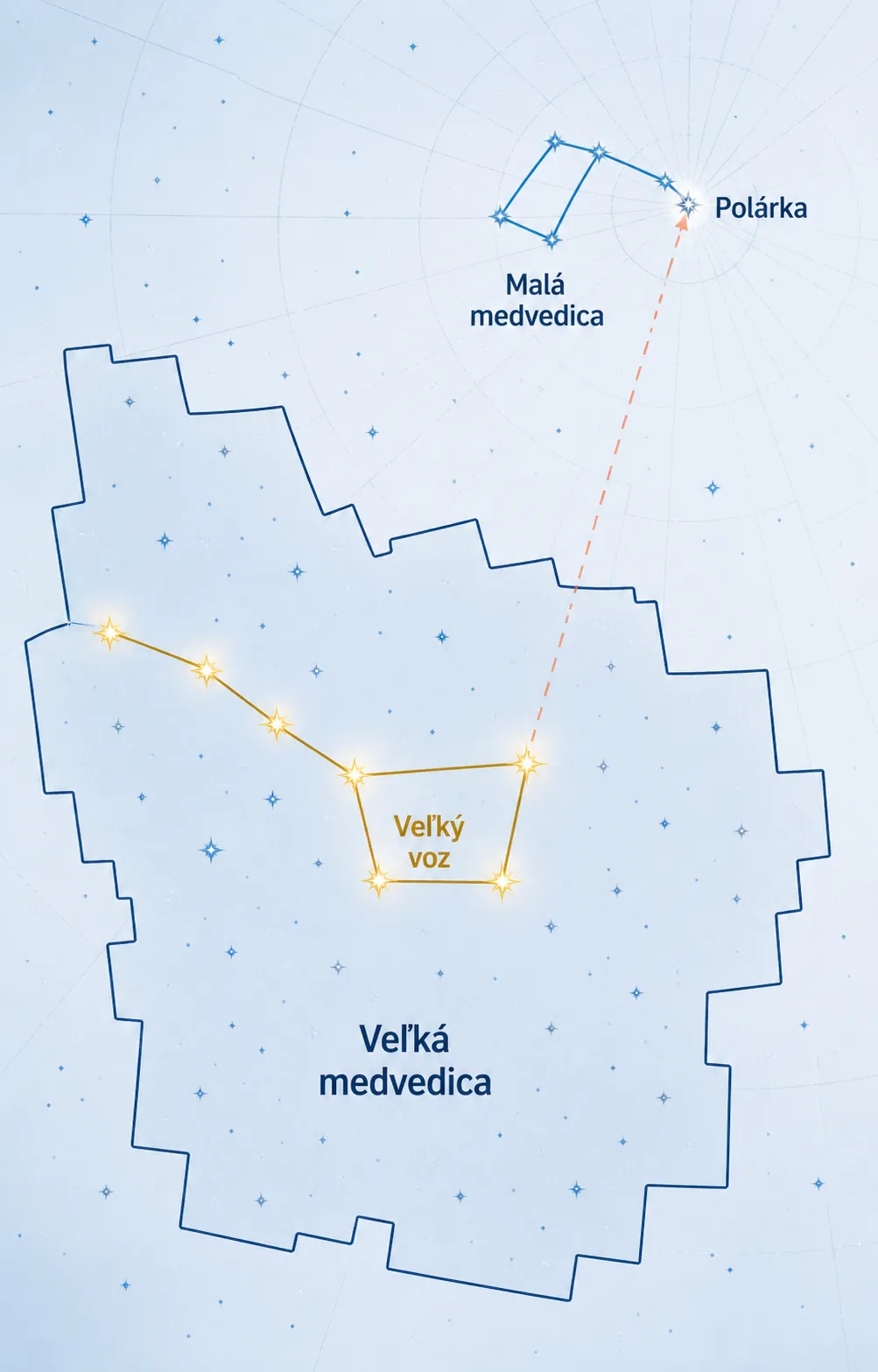 official constellation boundaries and the Big Dipper within Ursa Major