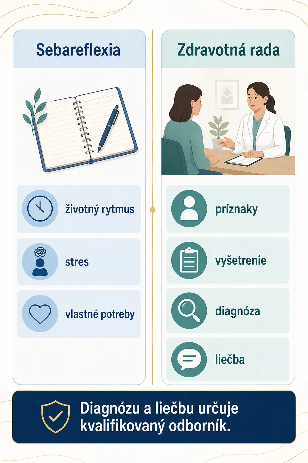 self-reflection versus medical advice comparison infographic