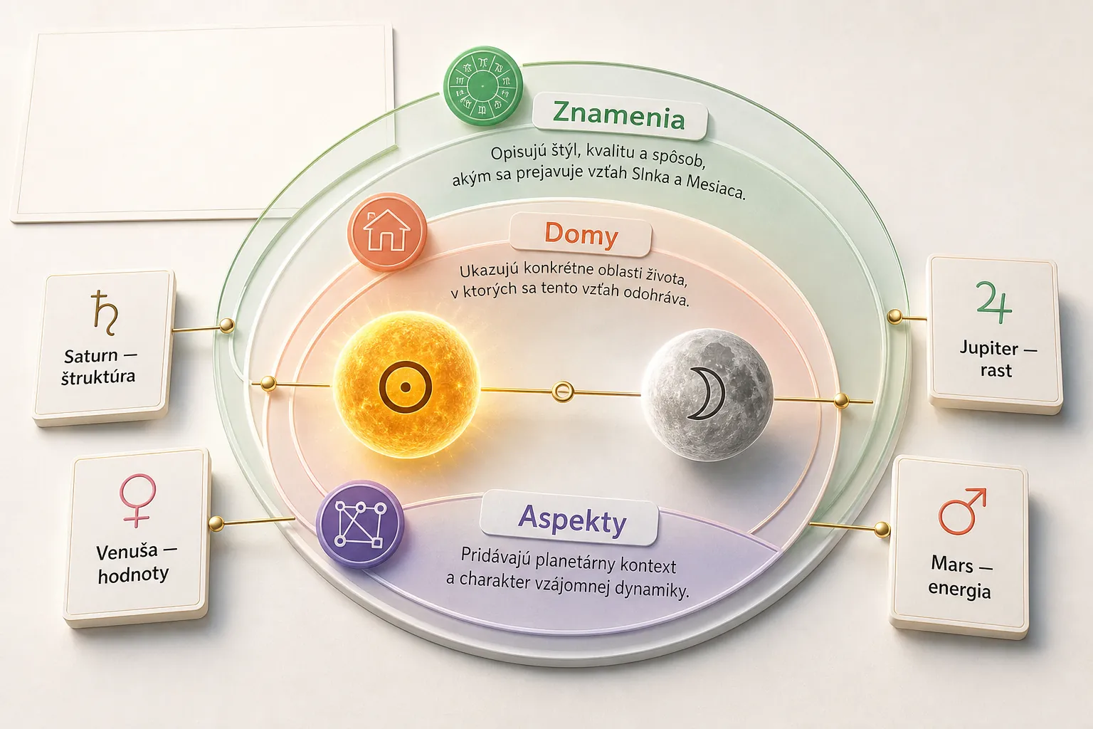 signs houses and aspects refining the natal lunar phase