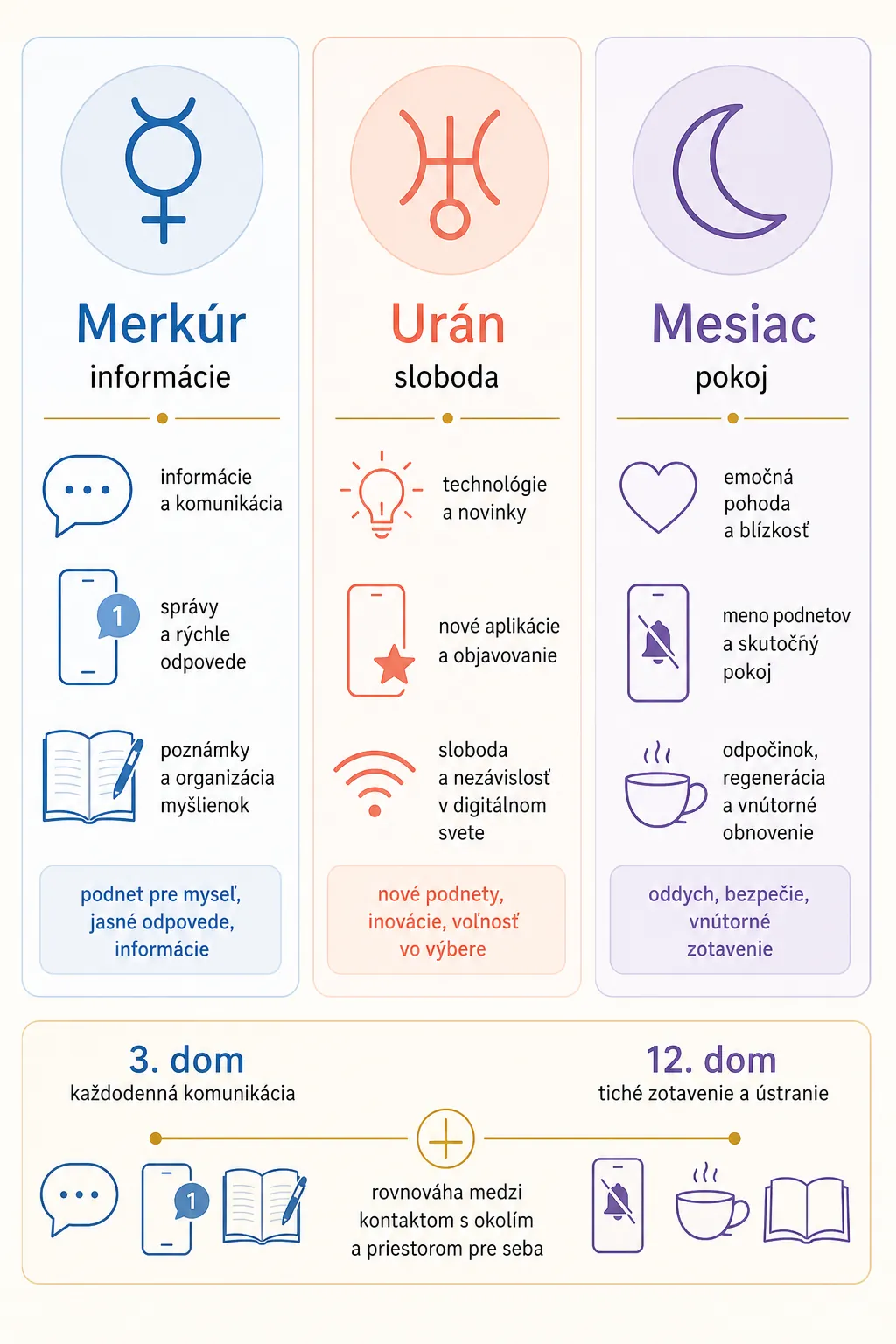 mercury uranus moon digital boundaries infographic