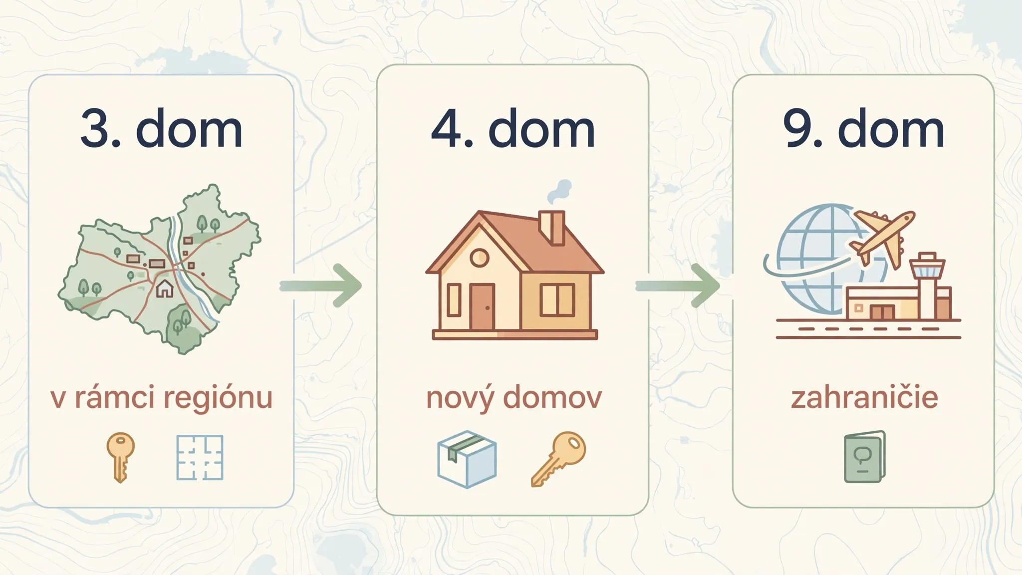 home roots and relocation in a natal chart